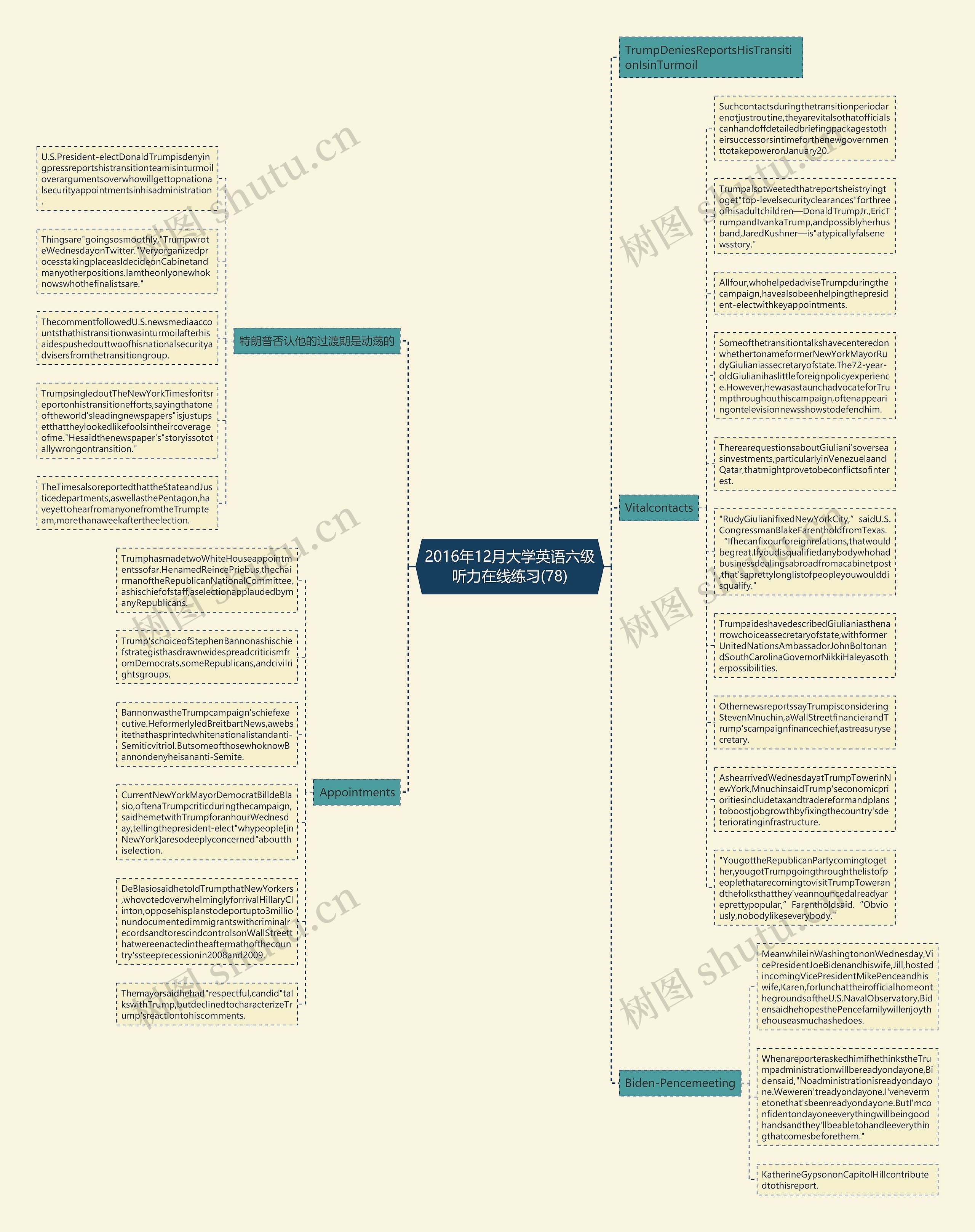 2016年12月大学英语六级听力在线练习(78)思维导图