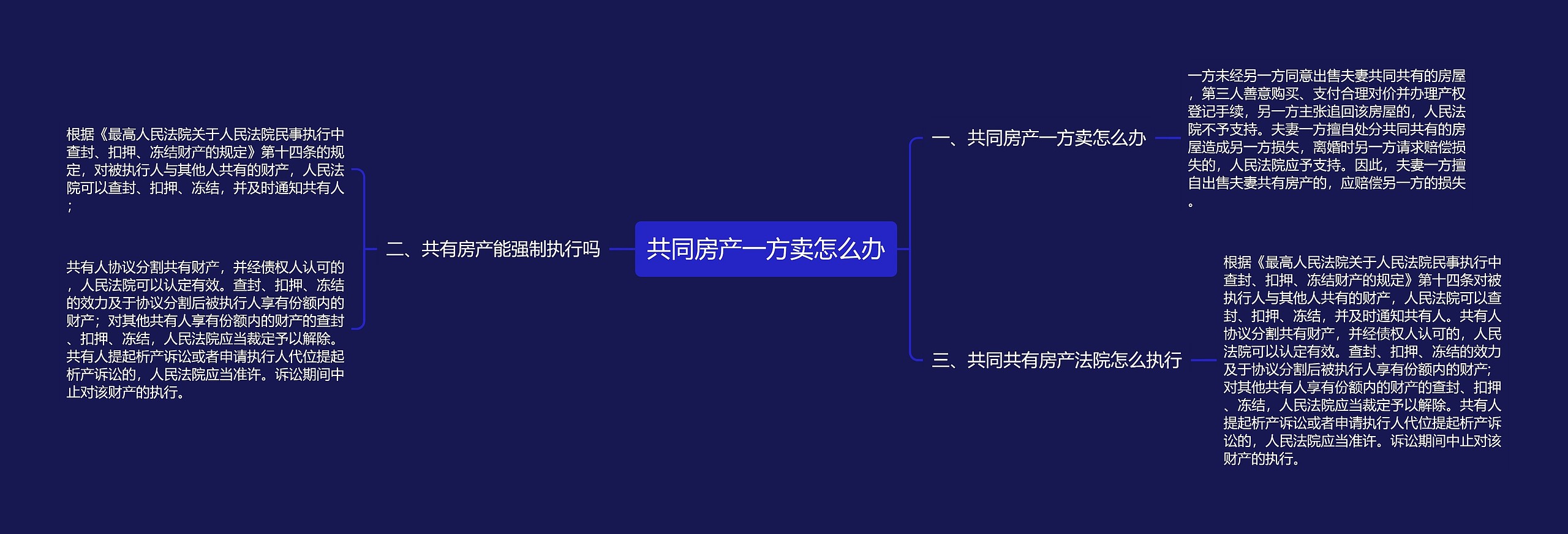 共同房产一方卖怎么办