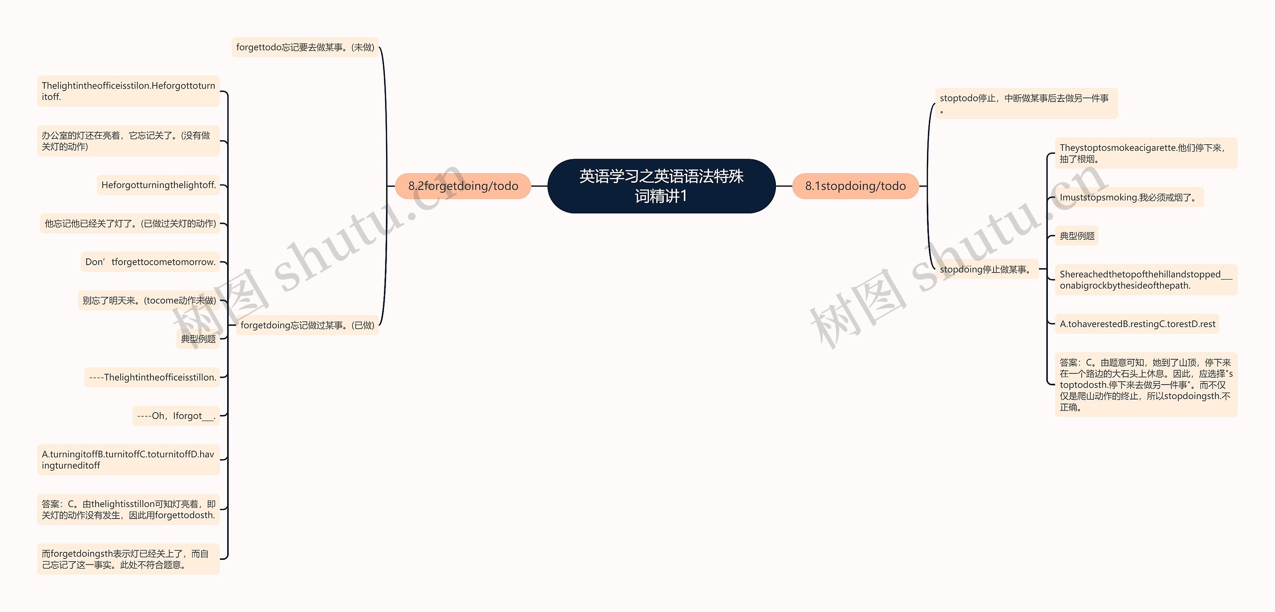 英语学习之英语语法特殊词精讲1 英语学习之英语语法特殊词精讲1