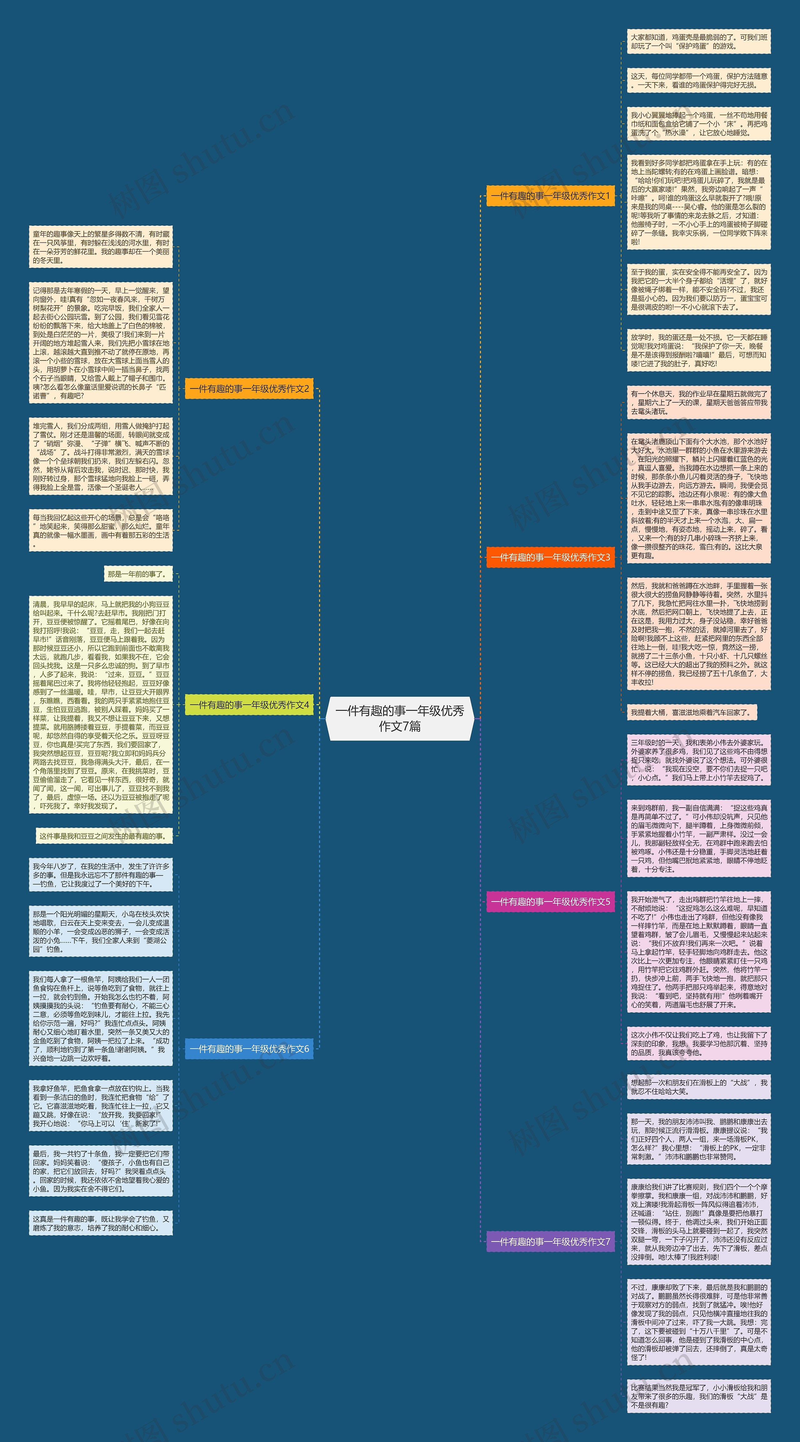 一件有趣的事一年级优秀作文7篇思维导图