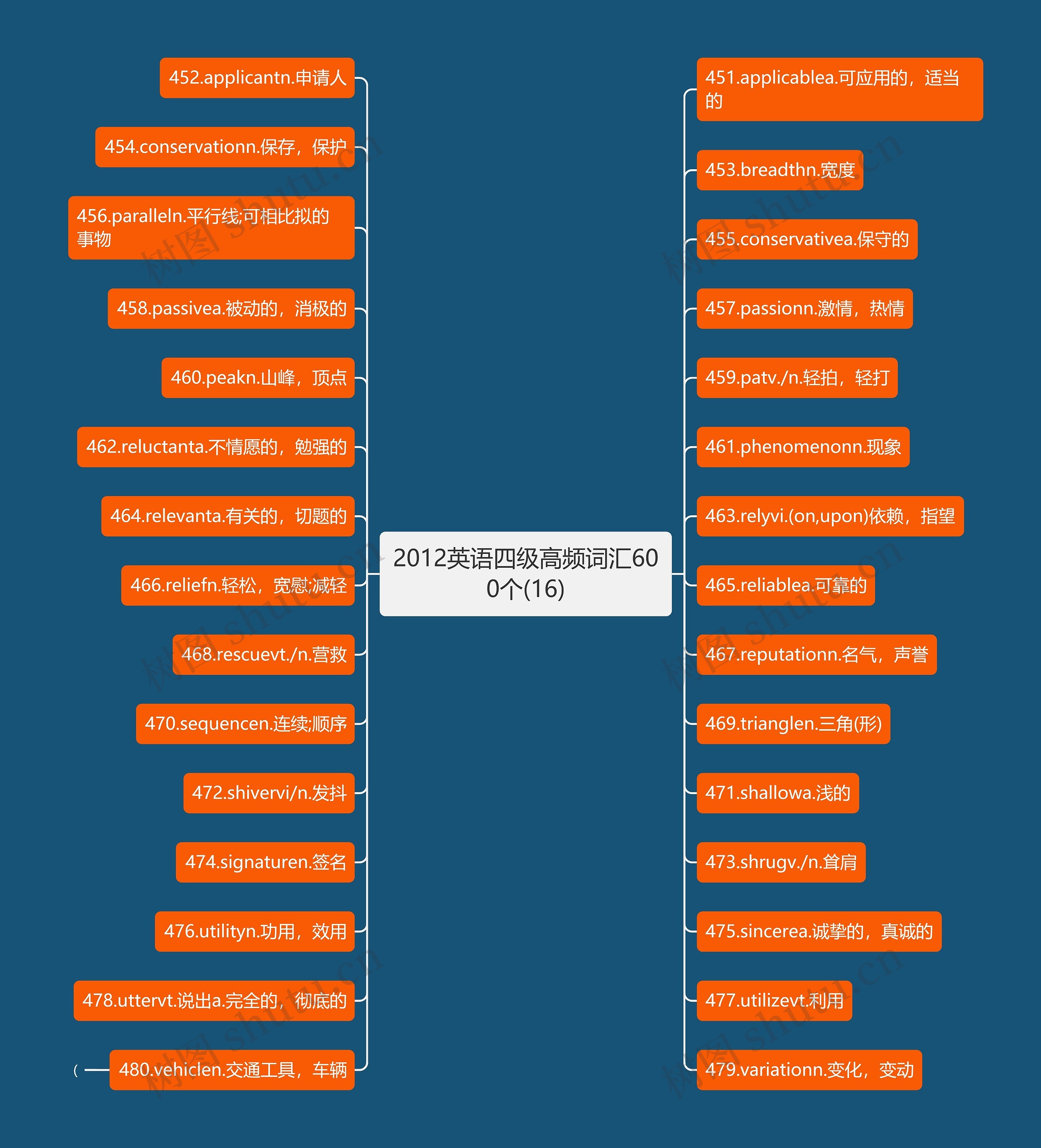 2012英语四级高频词汇600个(16) 2012英语四级高频词汇600个(16)