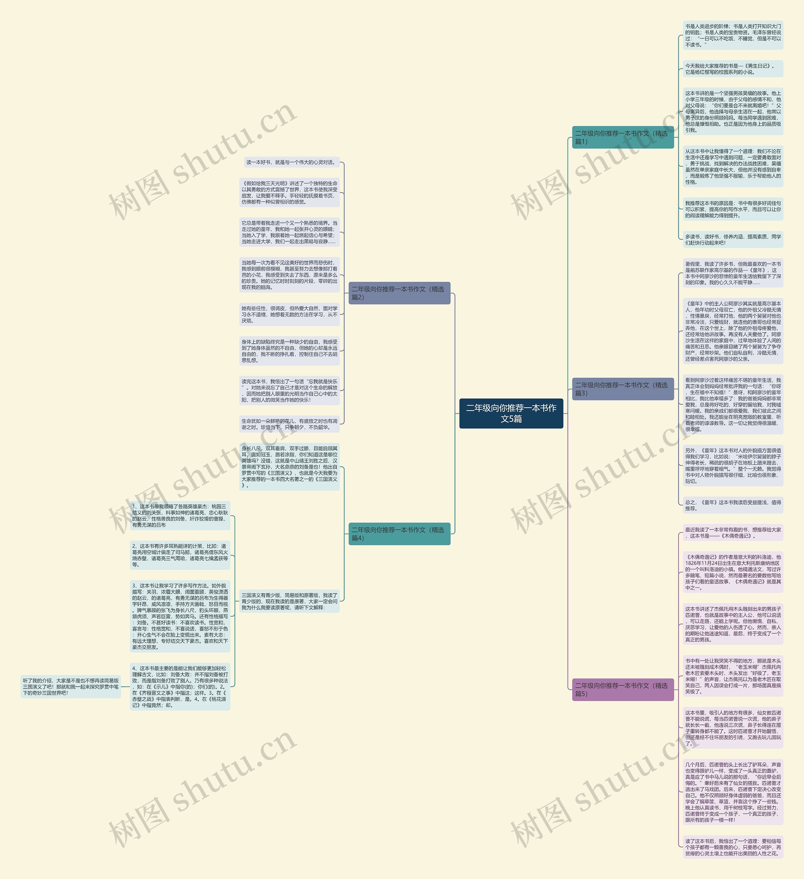二年级向你推荐一本书作文5篇思维导图