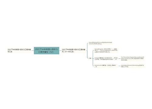 2021下半年英语六级听力口语关键句（52）