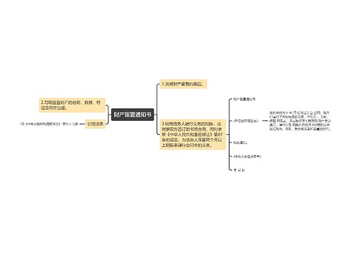 财产留置通知书