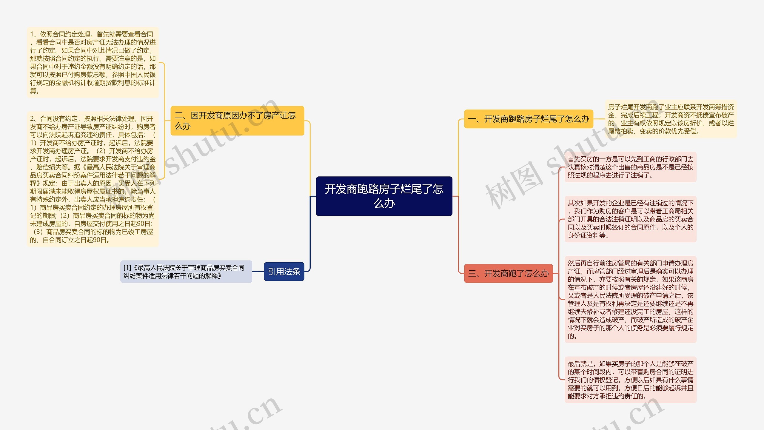 开发商跑路房子烂尾了怎么办