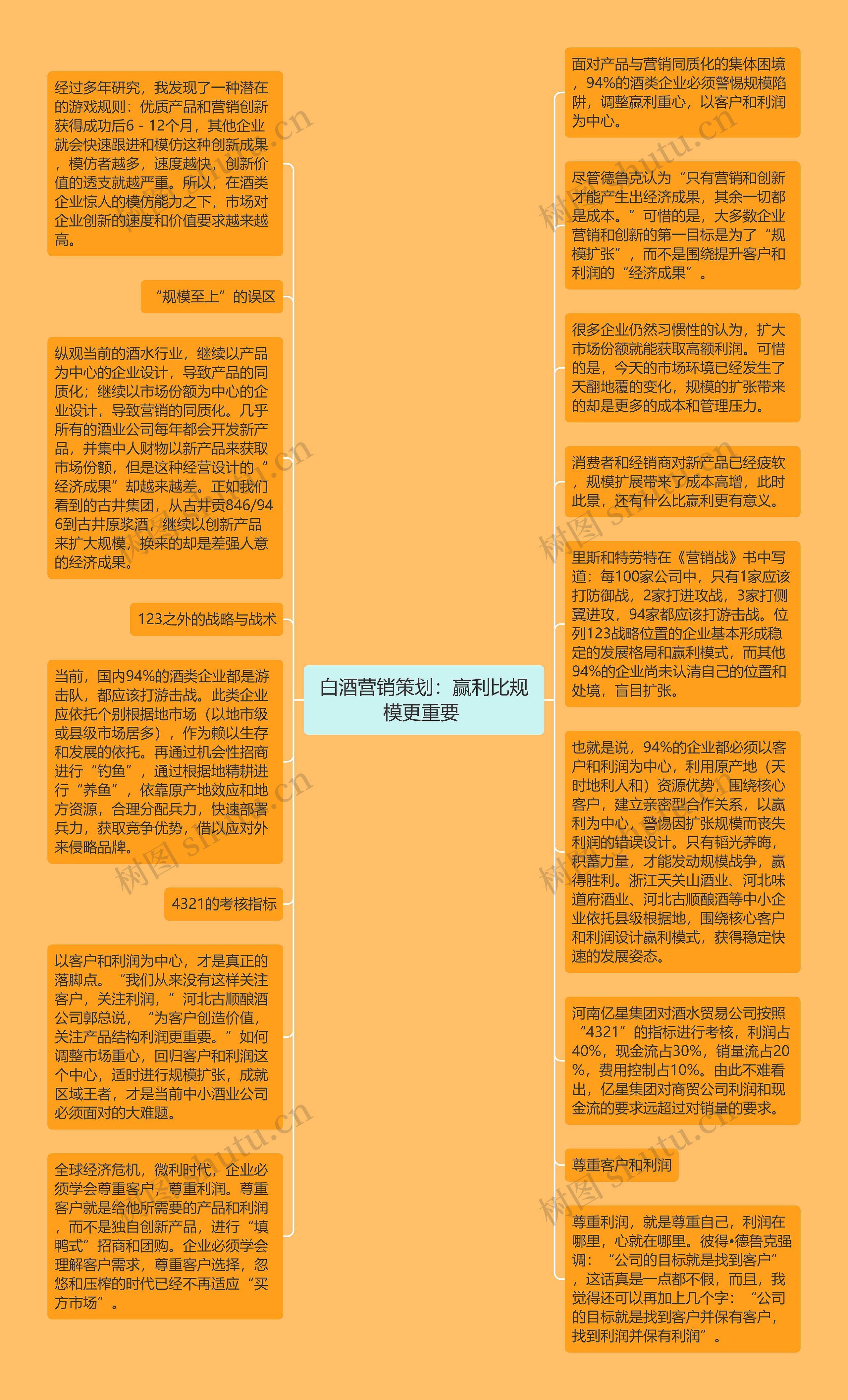 白酒营销策划：赢利比规模更重要 