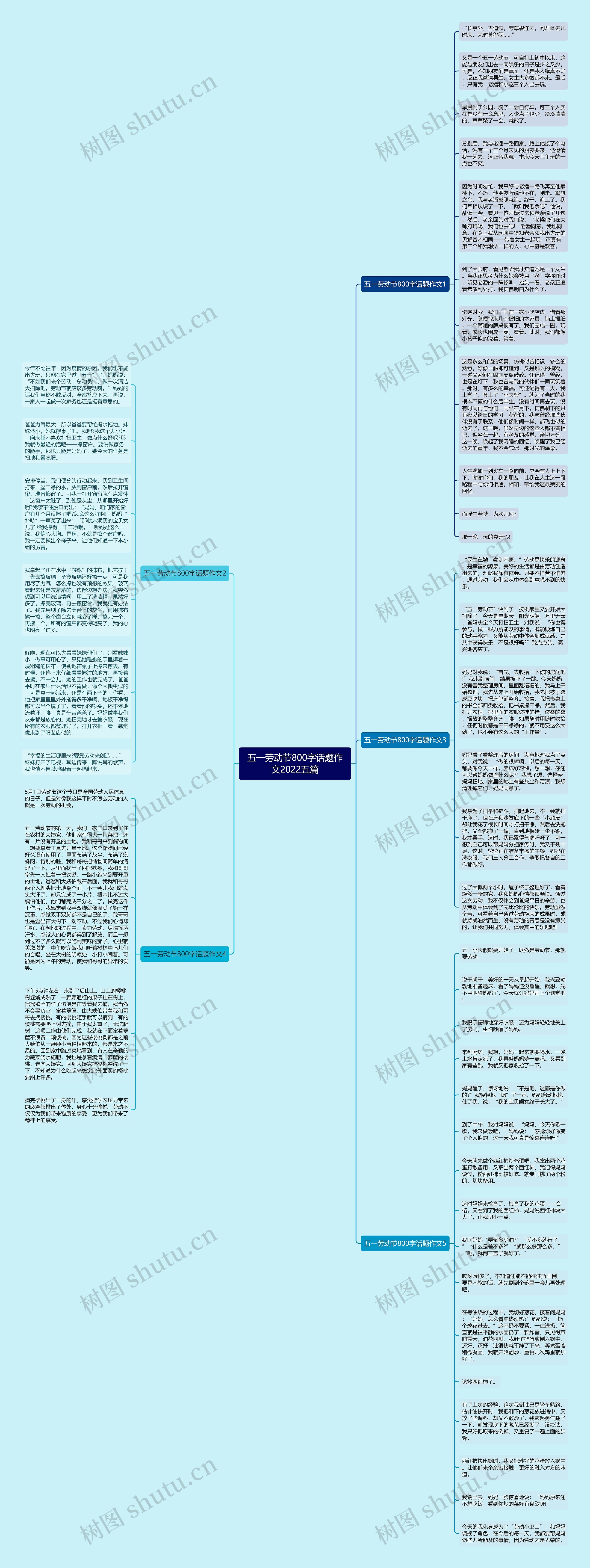 五一劳动节800字话题作文2022五篇思维导图