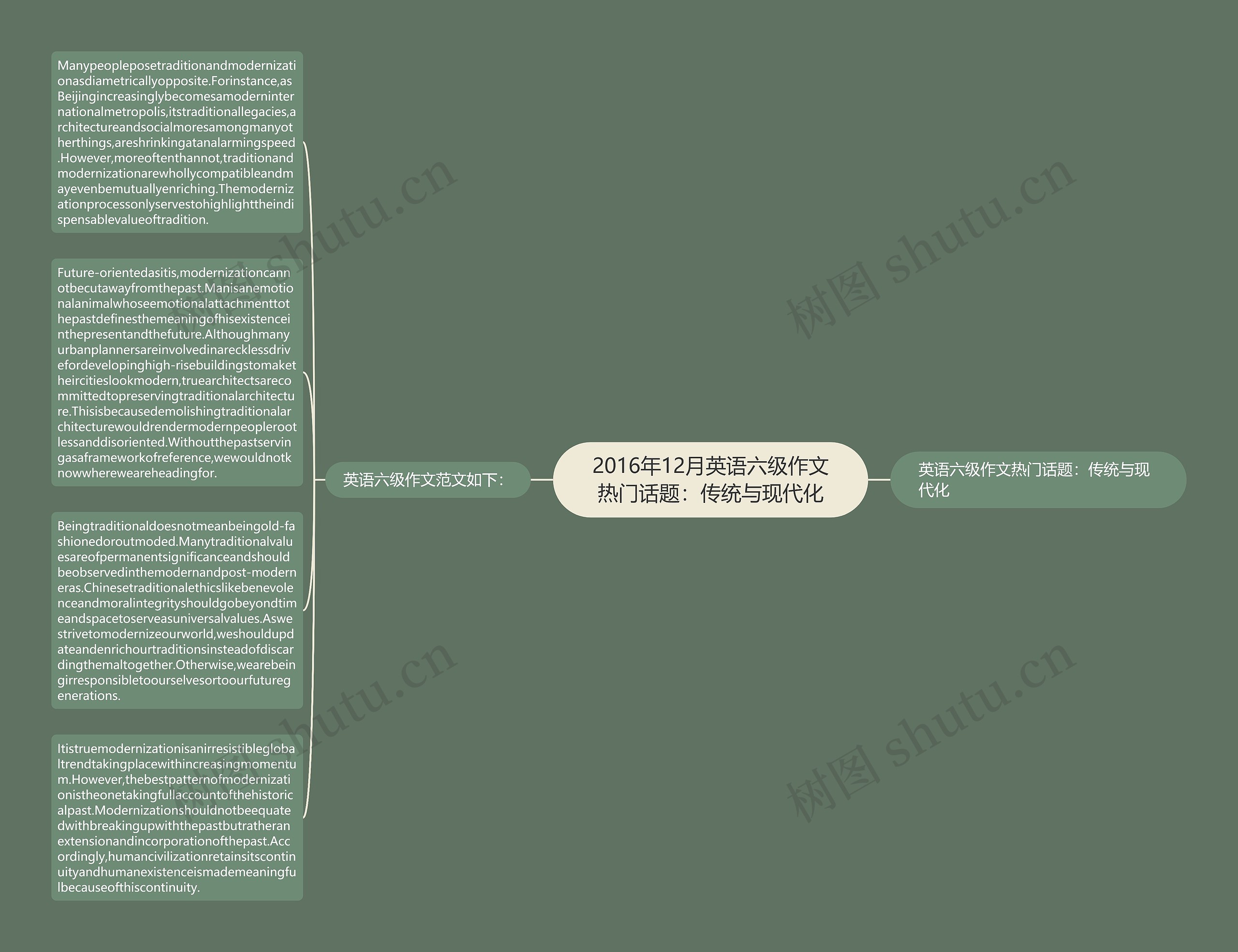 2016年12月英语六级作文热门话题：传统与现代化