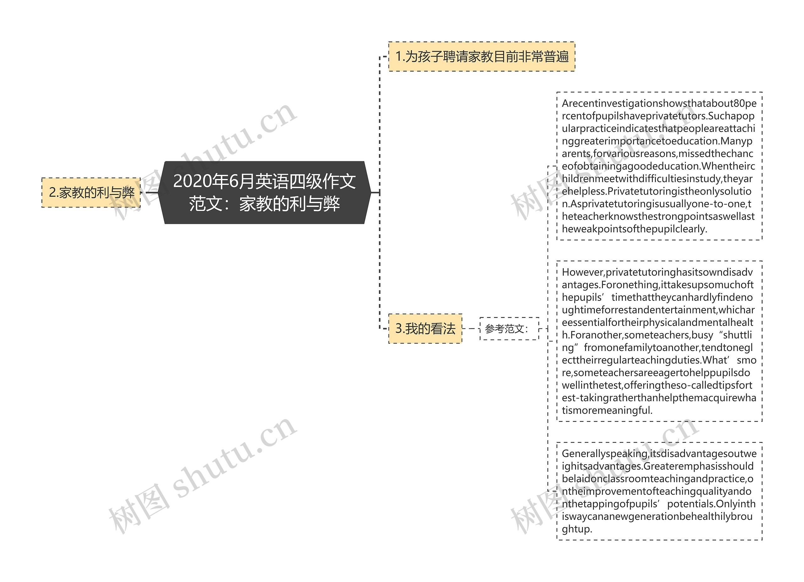 2020年6月英语四级作文范文：家教的利与弊