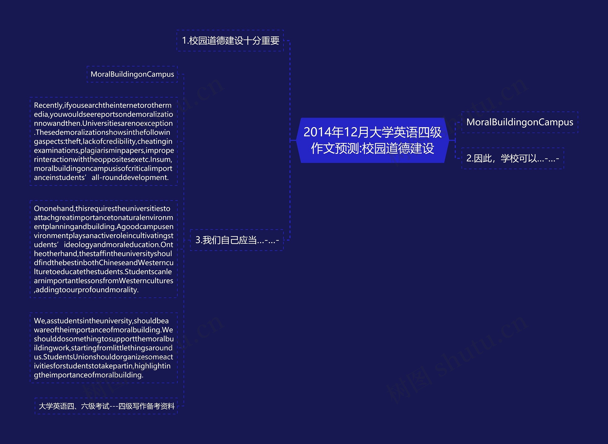 2014年12月大学英语四级作文预测:校园道德建设