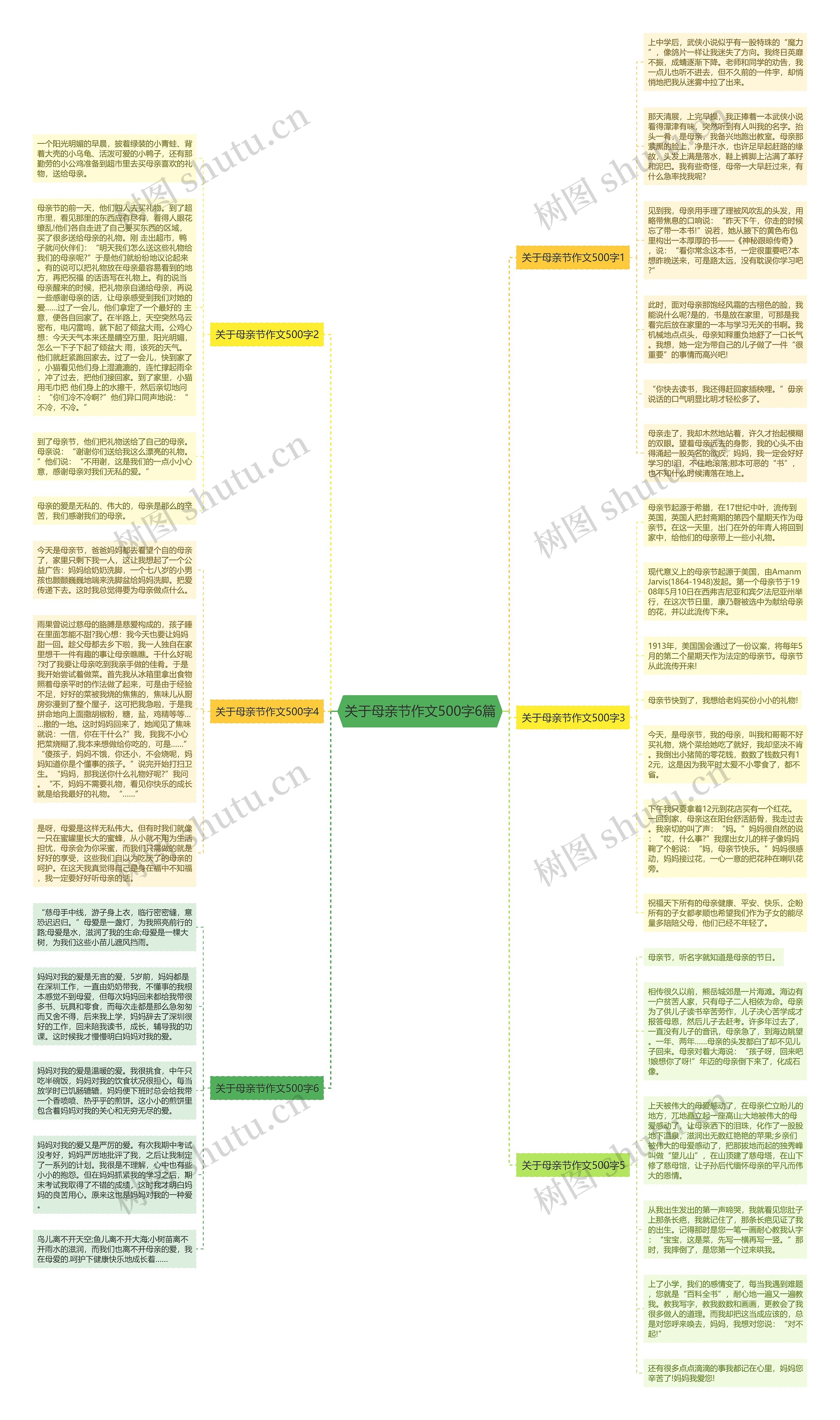 关于母亲节作文500字6篇思维导图