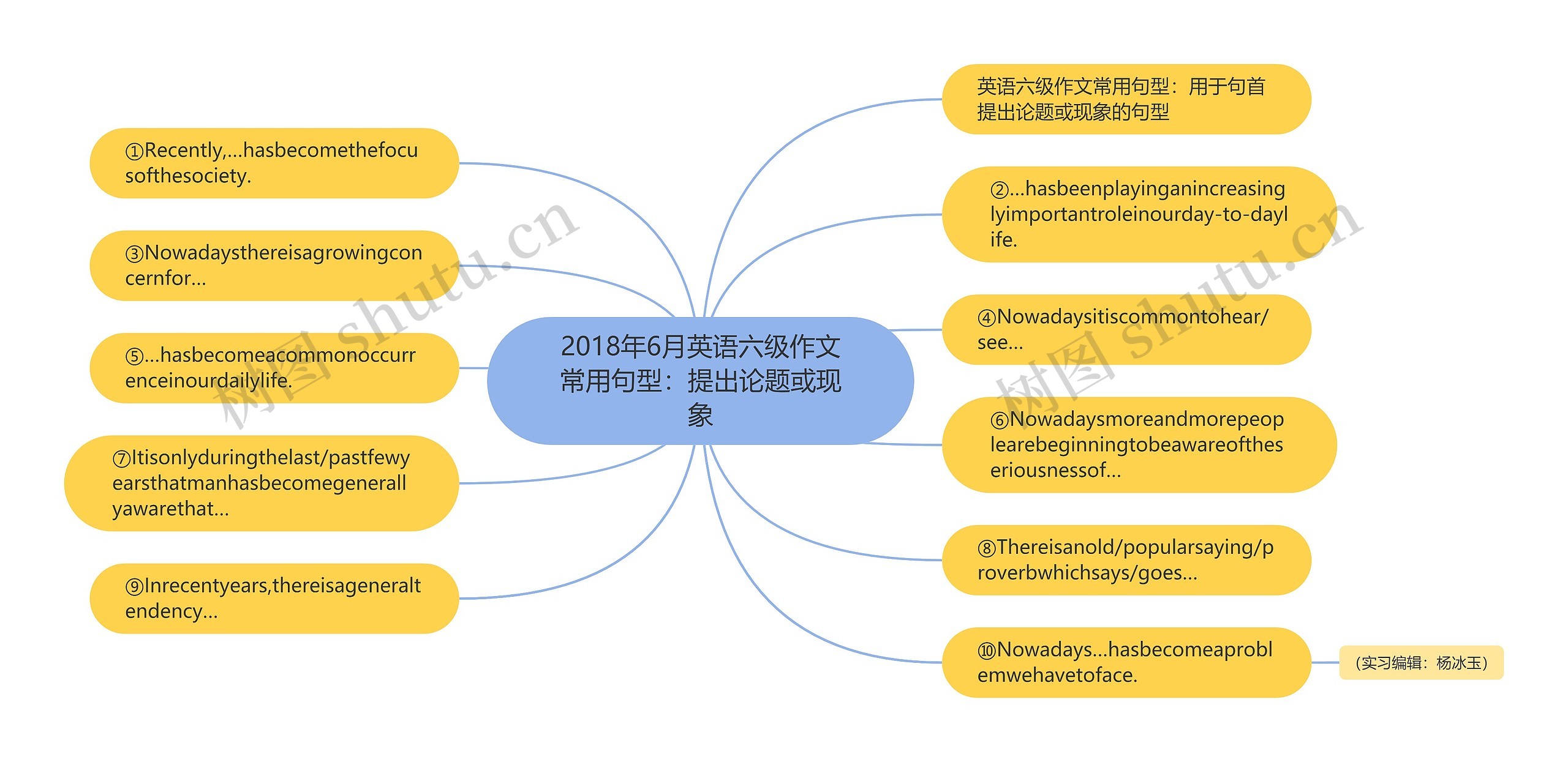 2018年6月英语六级作文常用句型：提出论题或现象