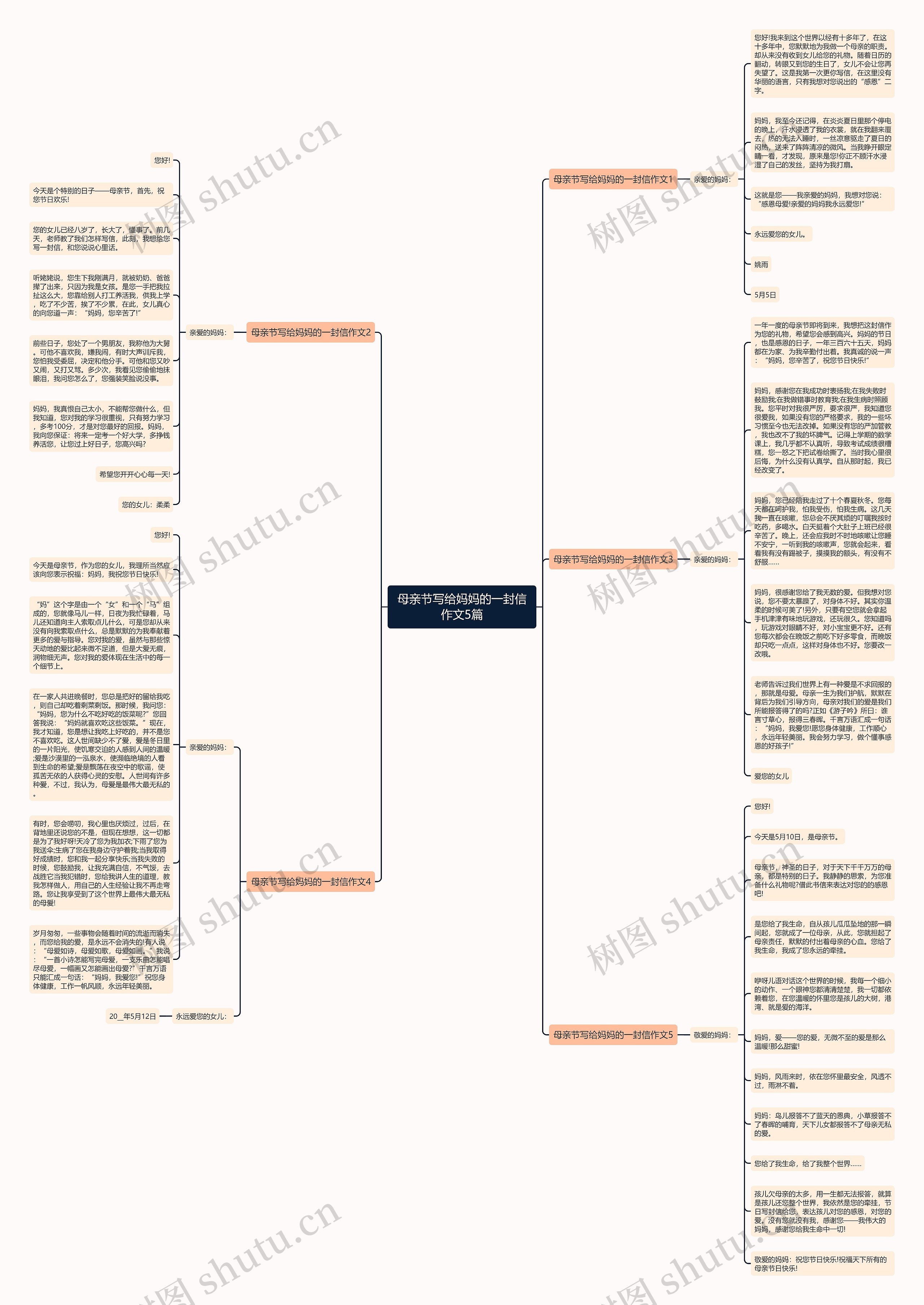 母亲节写给妈妈的一封信作文5篇思维导图