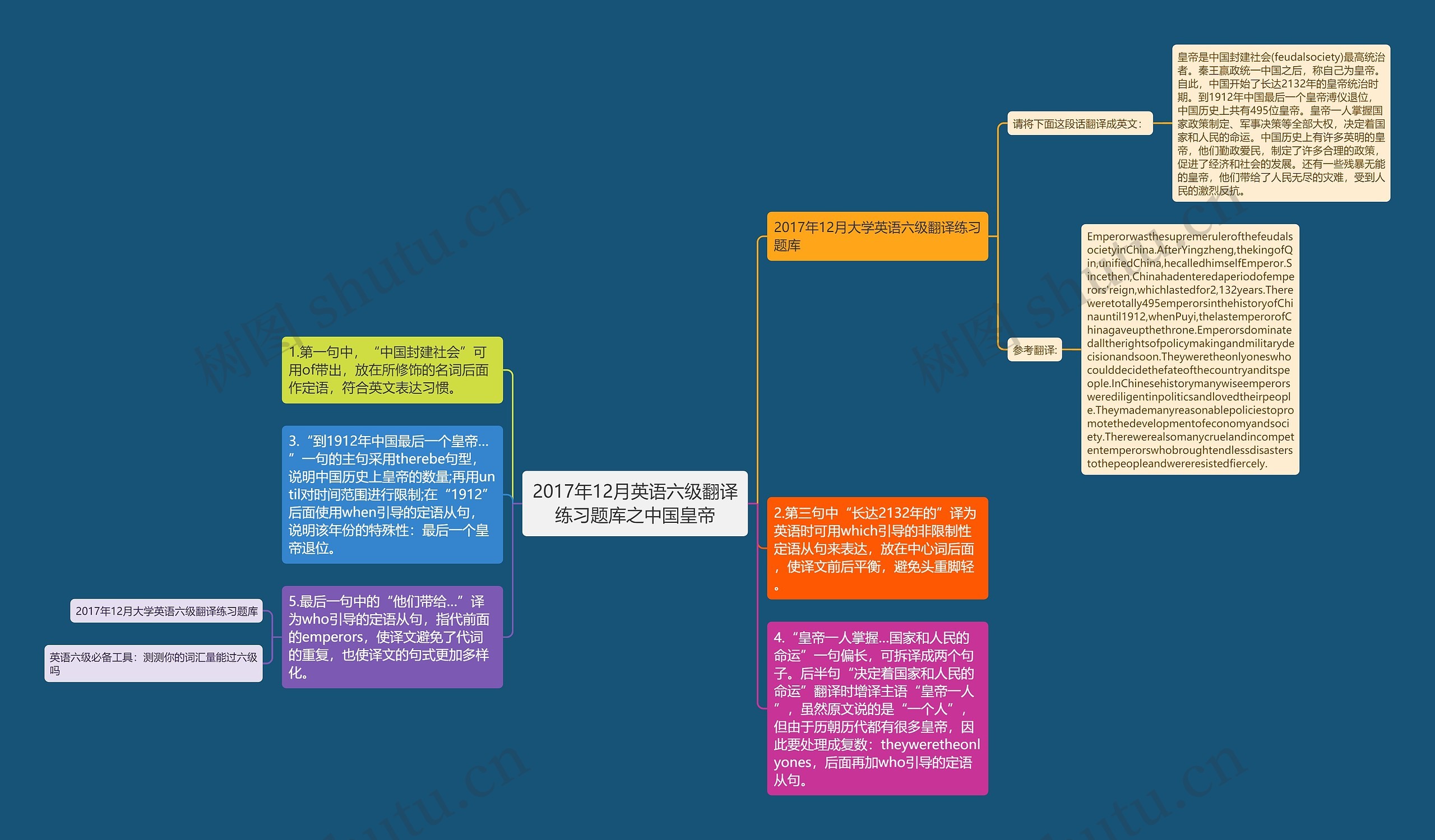 2017年12月英语六级翻译练习题库之中国皇帝思维导图