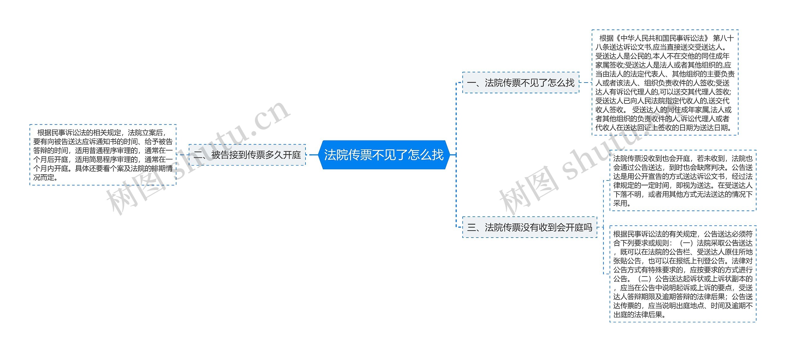 法院传票不见了怎么找思维导图