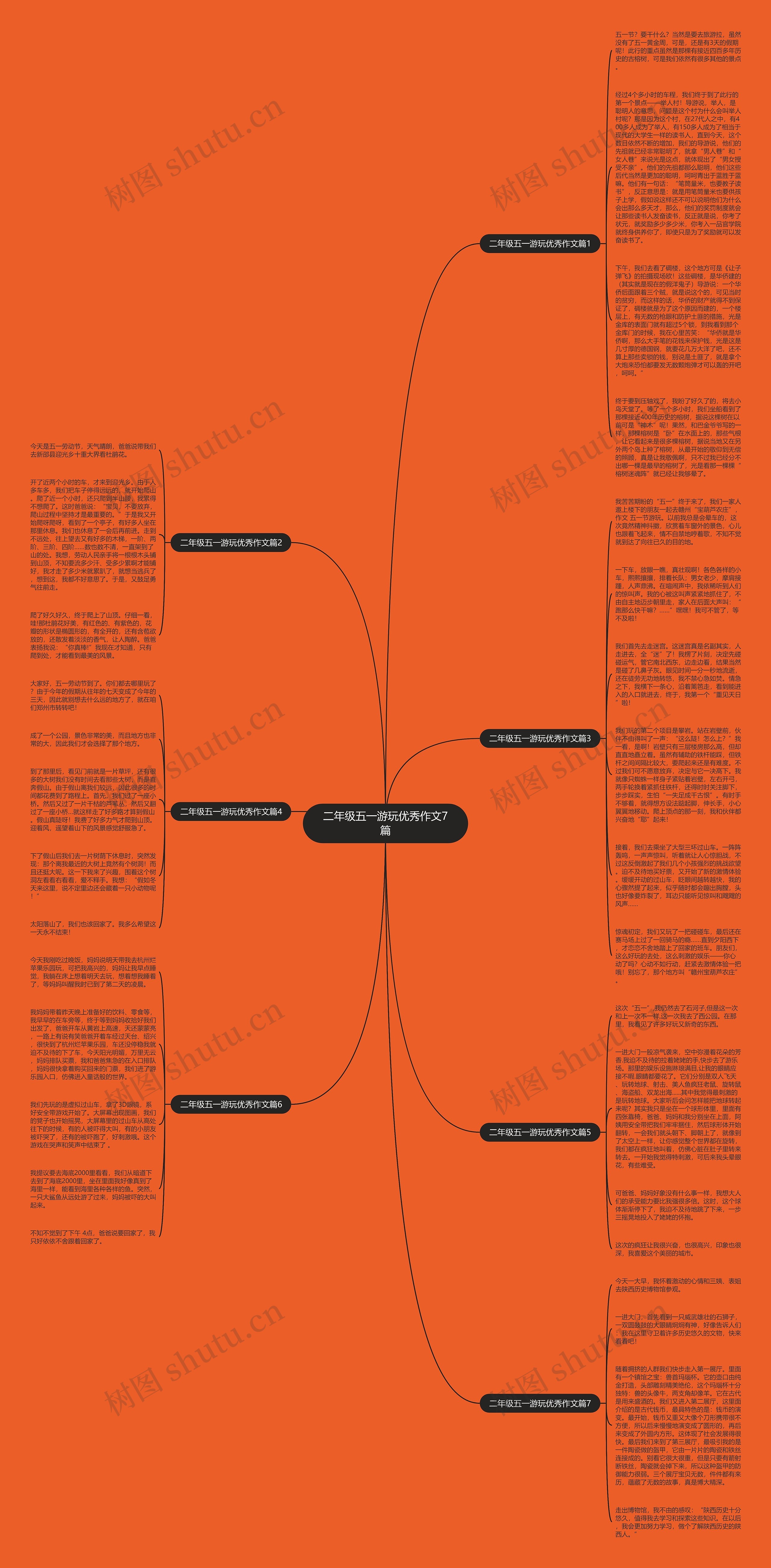 二年级五一游玩优秀作文7篇思维导图