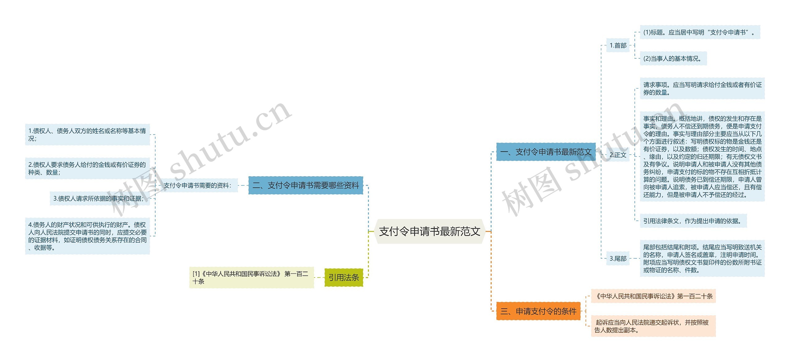 支付令申请书最新范文