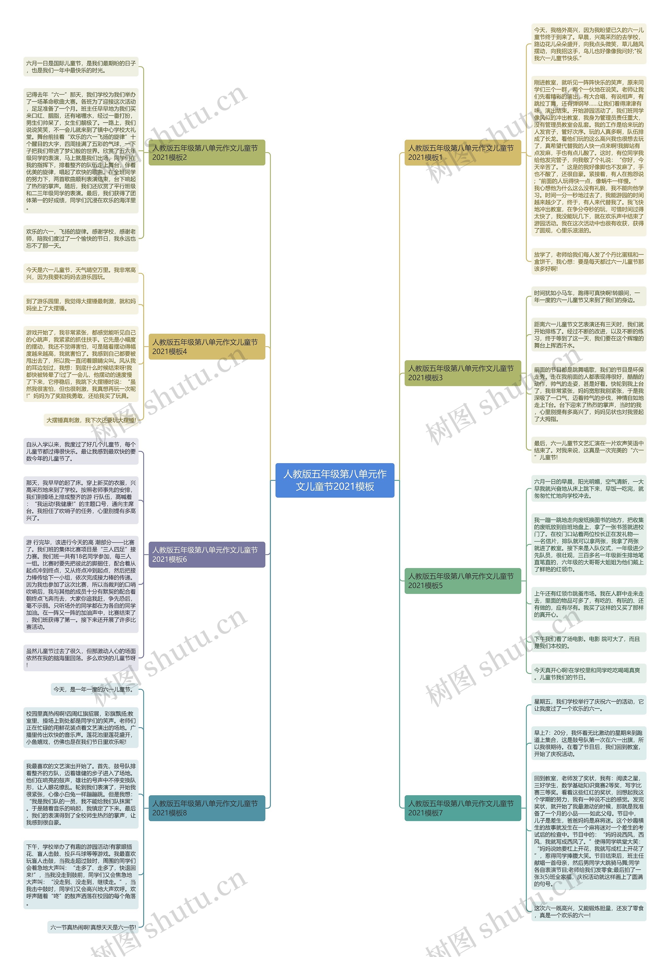 人教版五年级第八单元作文儿童节2021思维导图