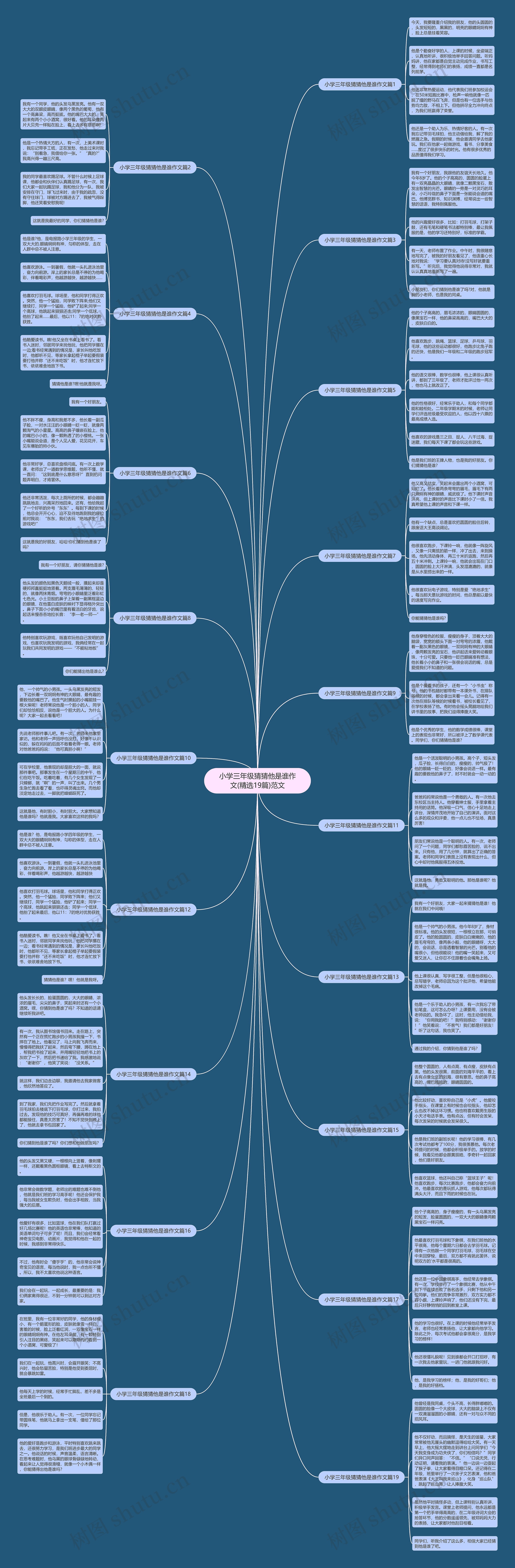 小学三年级猜猜他是谁作文(精选19篇)范文 小学三年级猜猜他是谁作文(精选19篇)范文