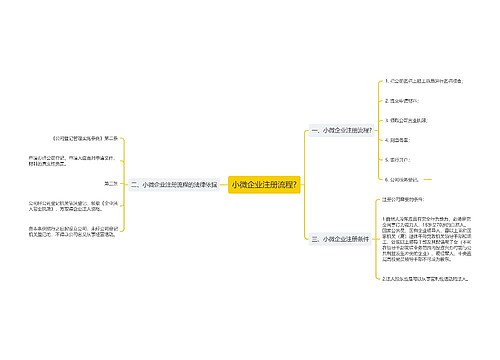 小微企业注册流程?