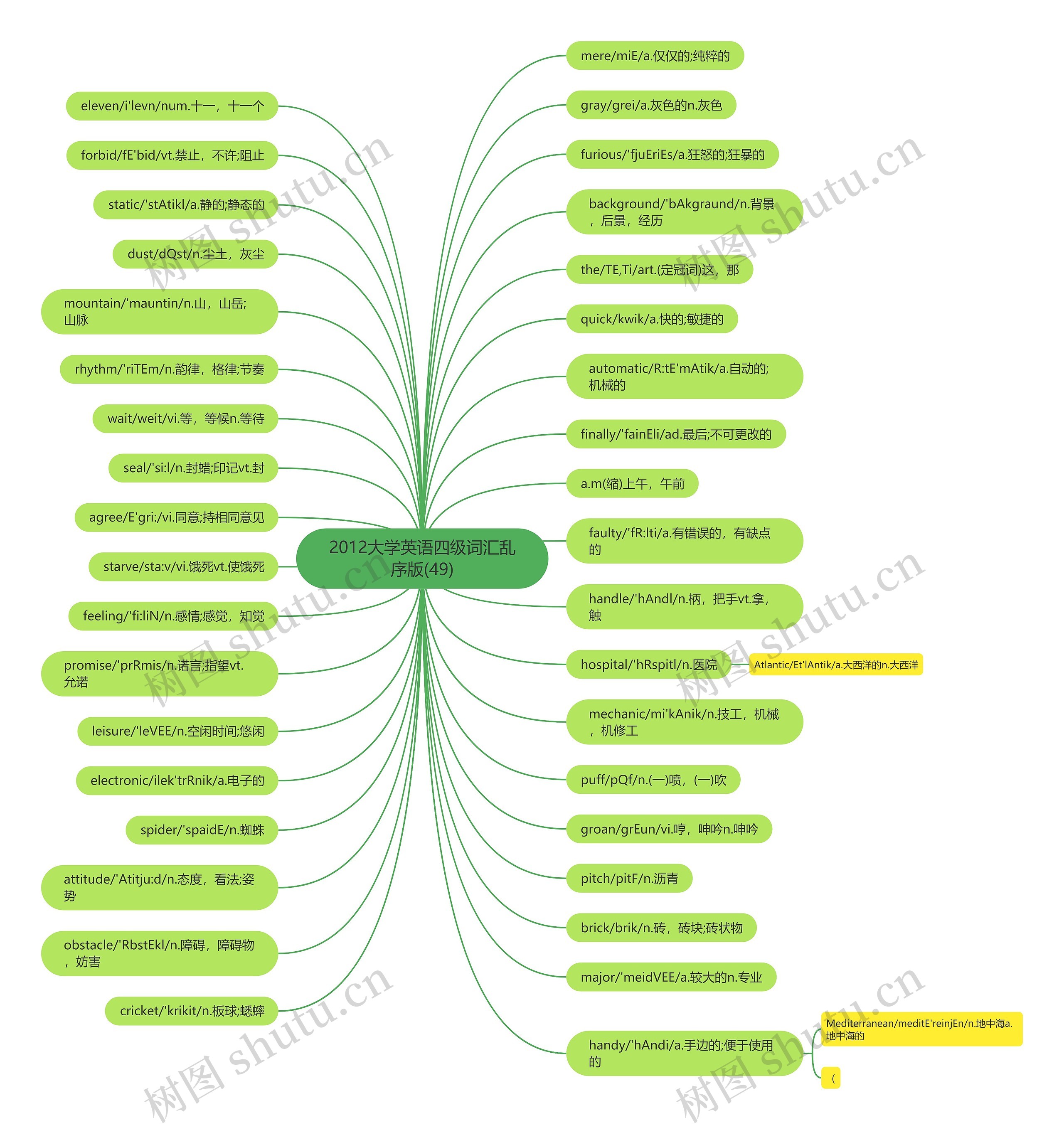 2012大学英语四级词汇乱序版(49) 2012大学英语四级词汇乱序版(49)