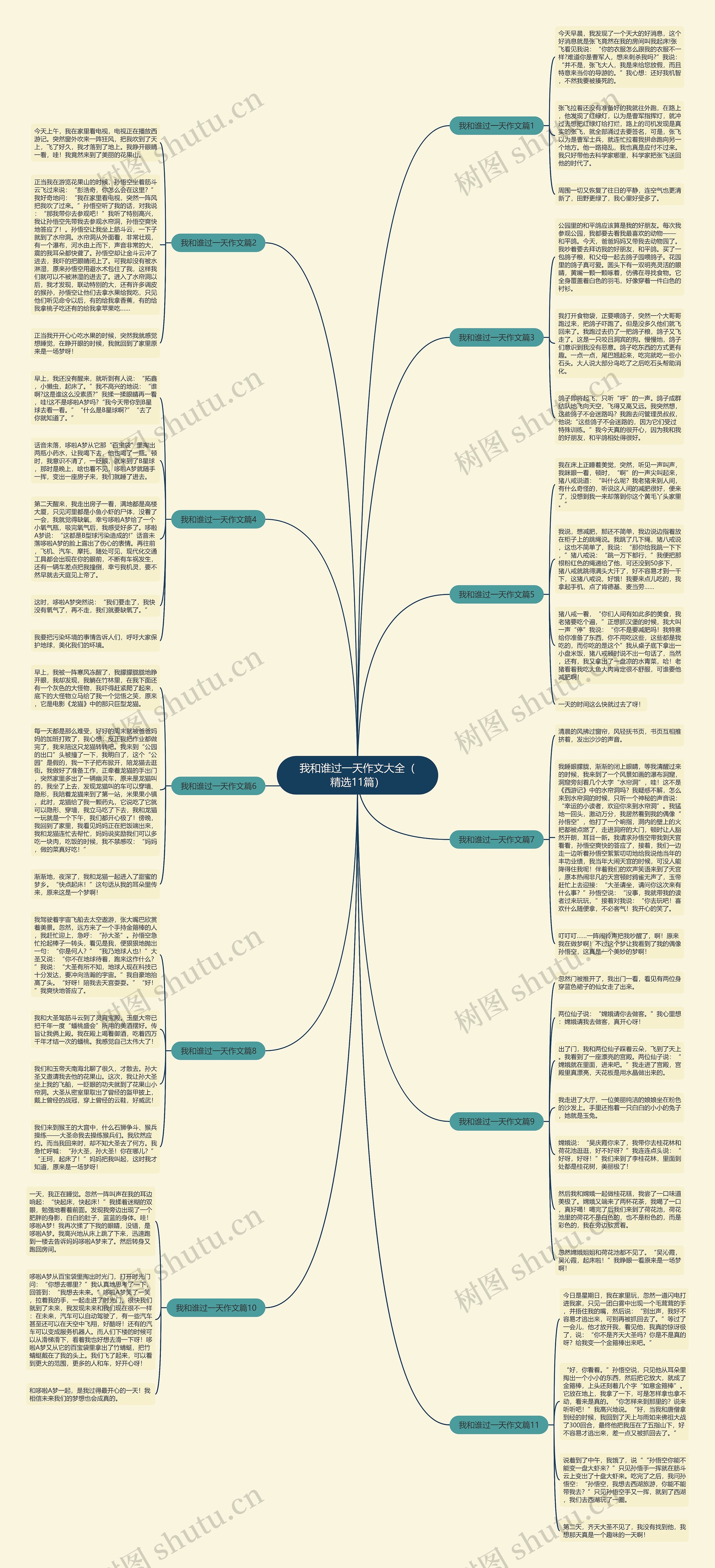我和谁过一天作文大全（精选11篇）思维导图