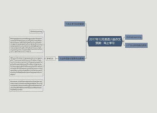 2017年12月英语六级作文预测：网上学习