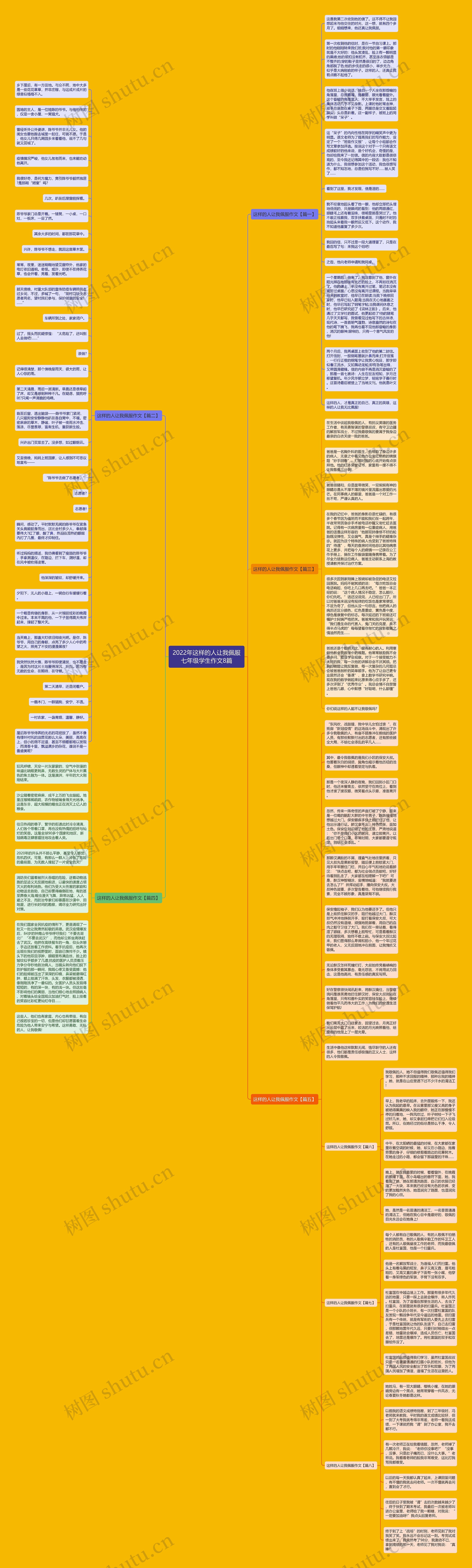 2022年这样的人让我佩服七年级学生作文8篇