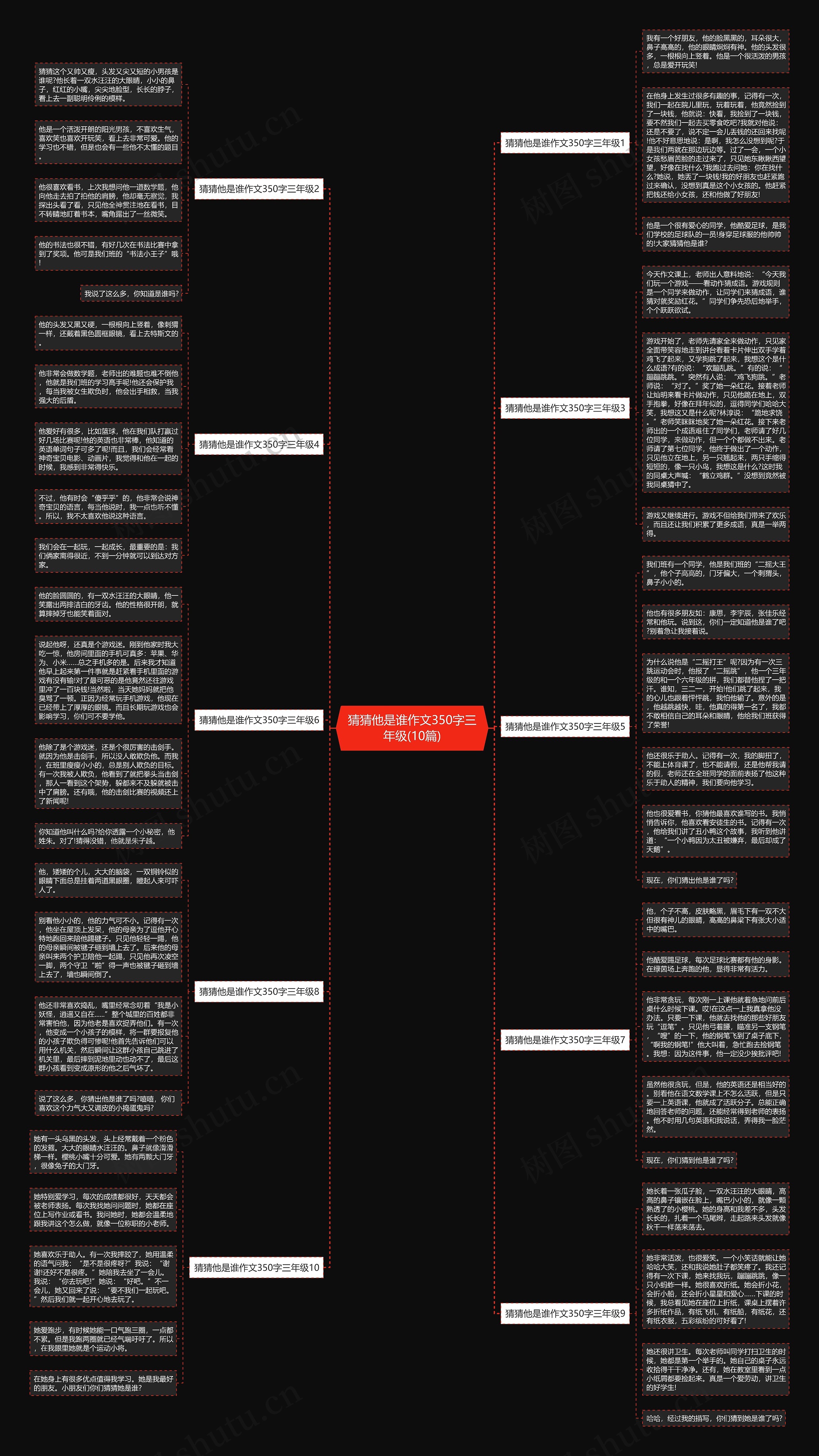 猜猜他是谁作文350字三年级(10篇)思维导图