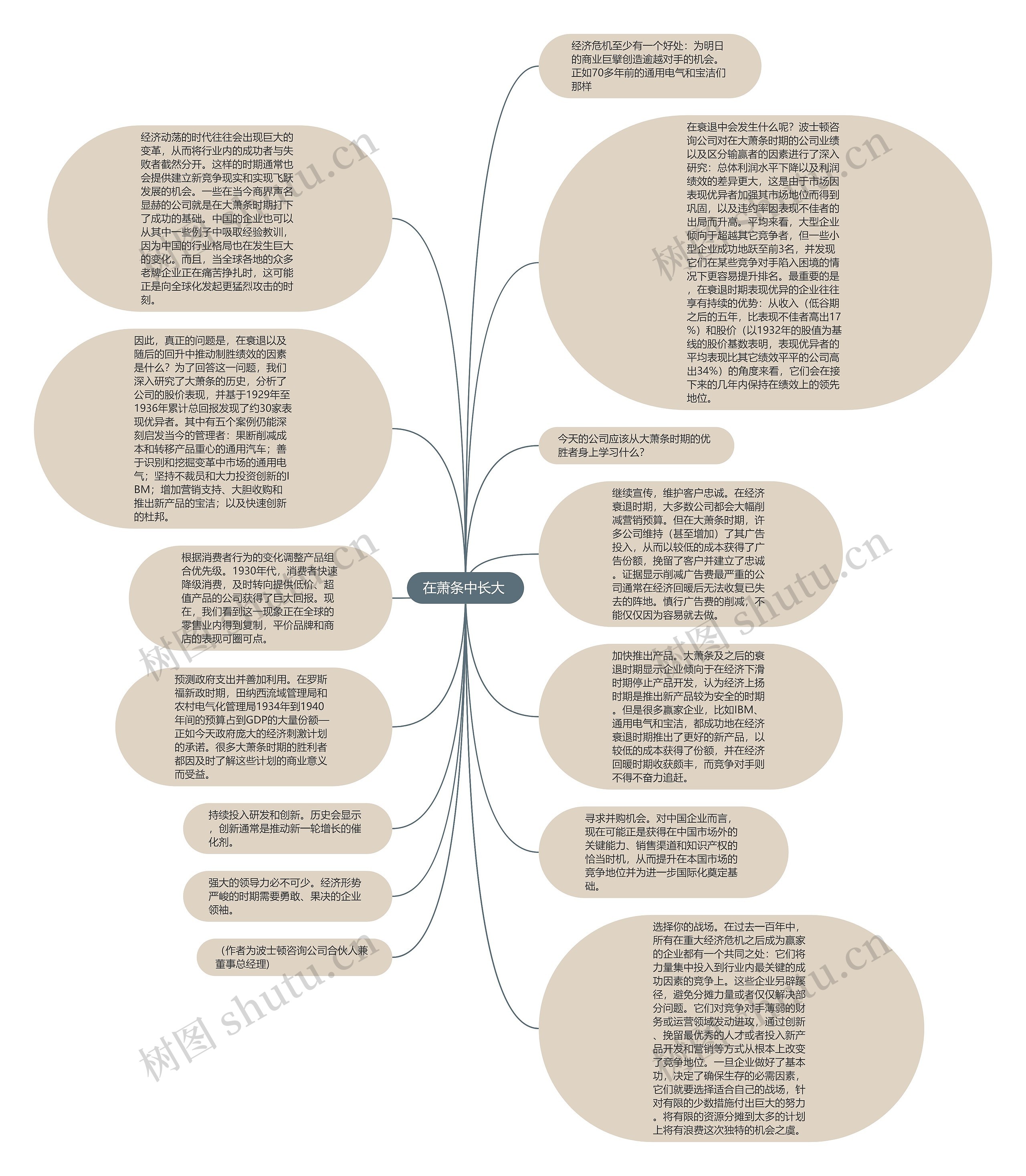 在萧条中长大 思维导图