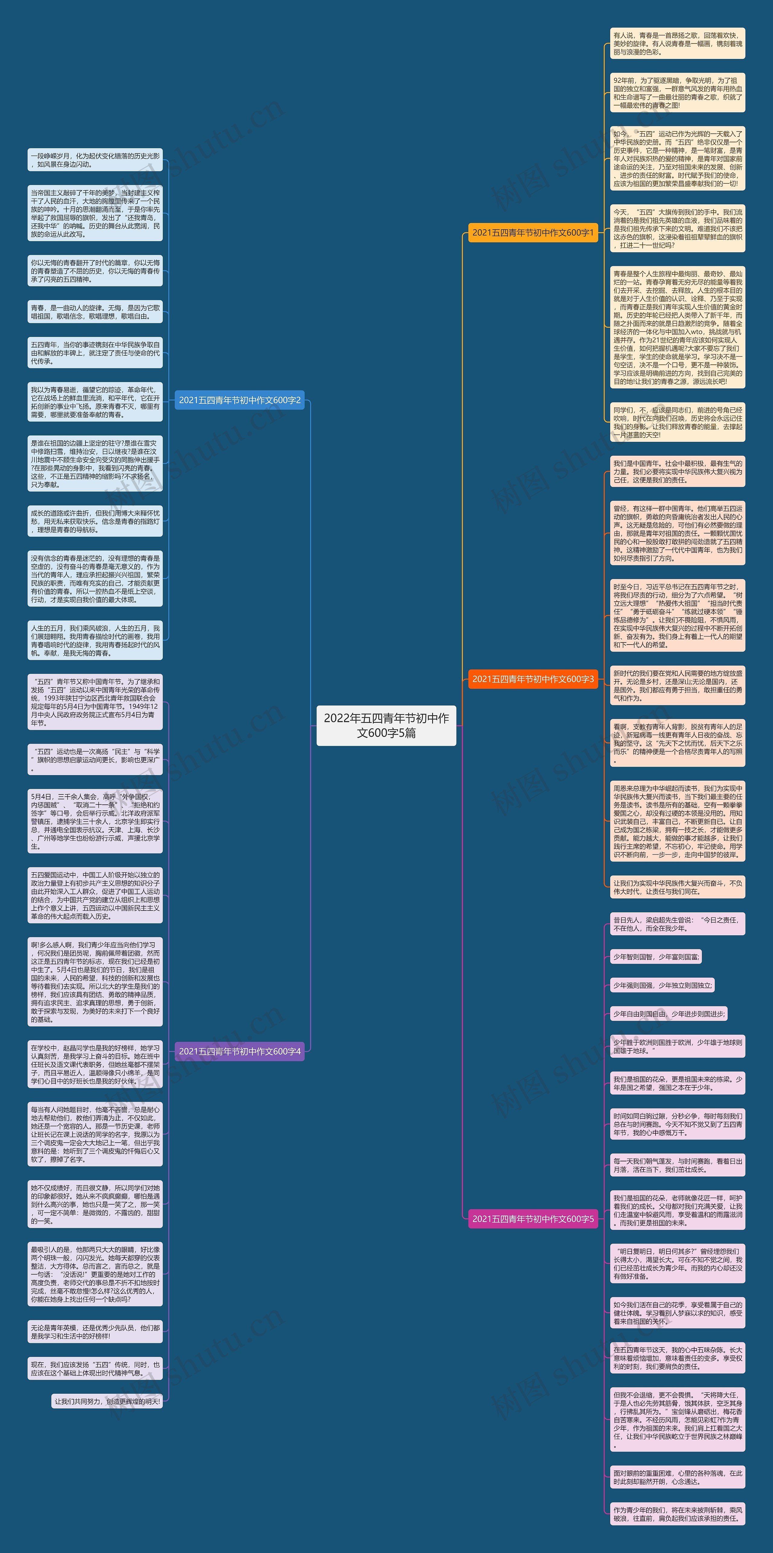2022年五四青年节初中作文600字5篇思维导图