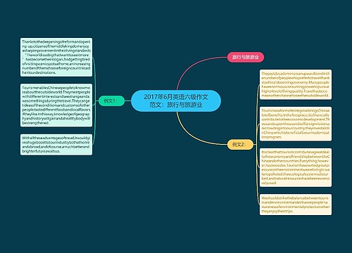 2017年6月英语六级作文范文：旅行与旅游业
