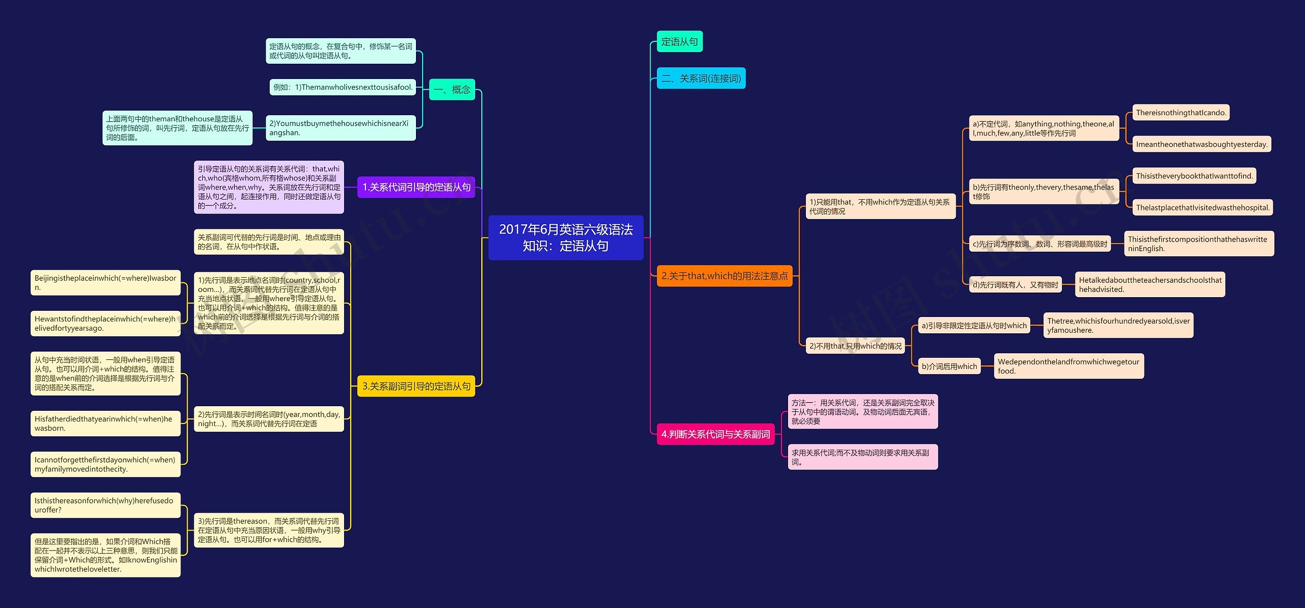 2017年6月英语六级语法知识:定语从句思维导图高清图 2017年6月英语六级语法知识:定语从句思维导图