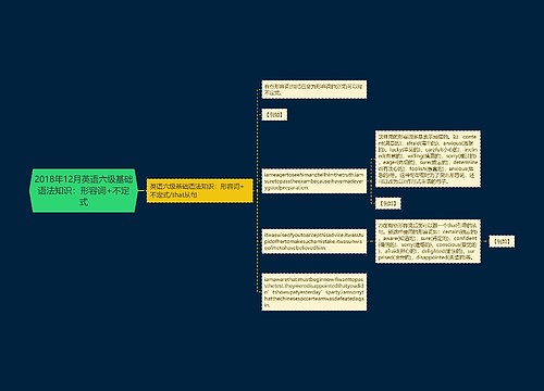 2018年12月英语六级基础语法知识：形容词+不定式