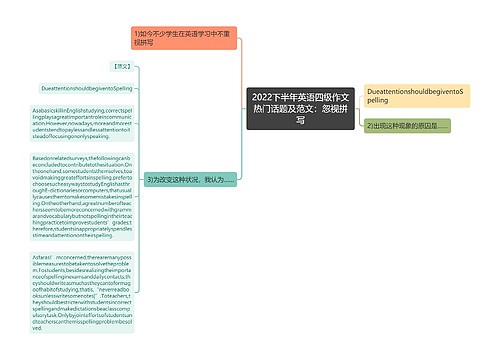 2022下半年英语四级作文热门话题及范文：忽视拼写