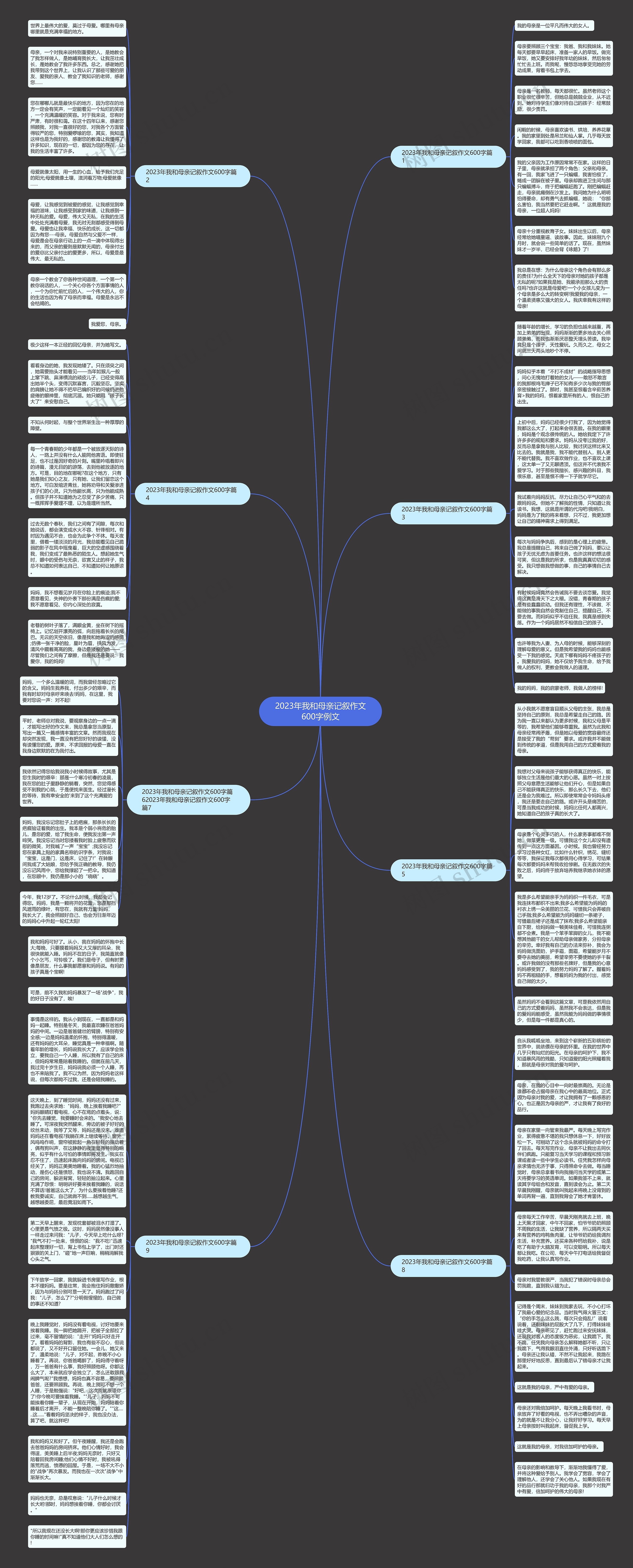 2023年我和母亲记叙作文600字例文思维导图