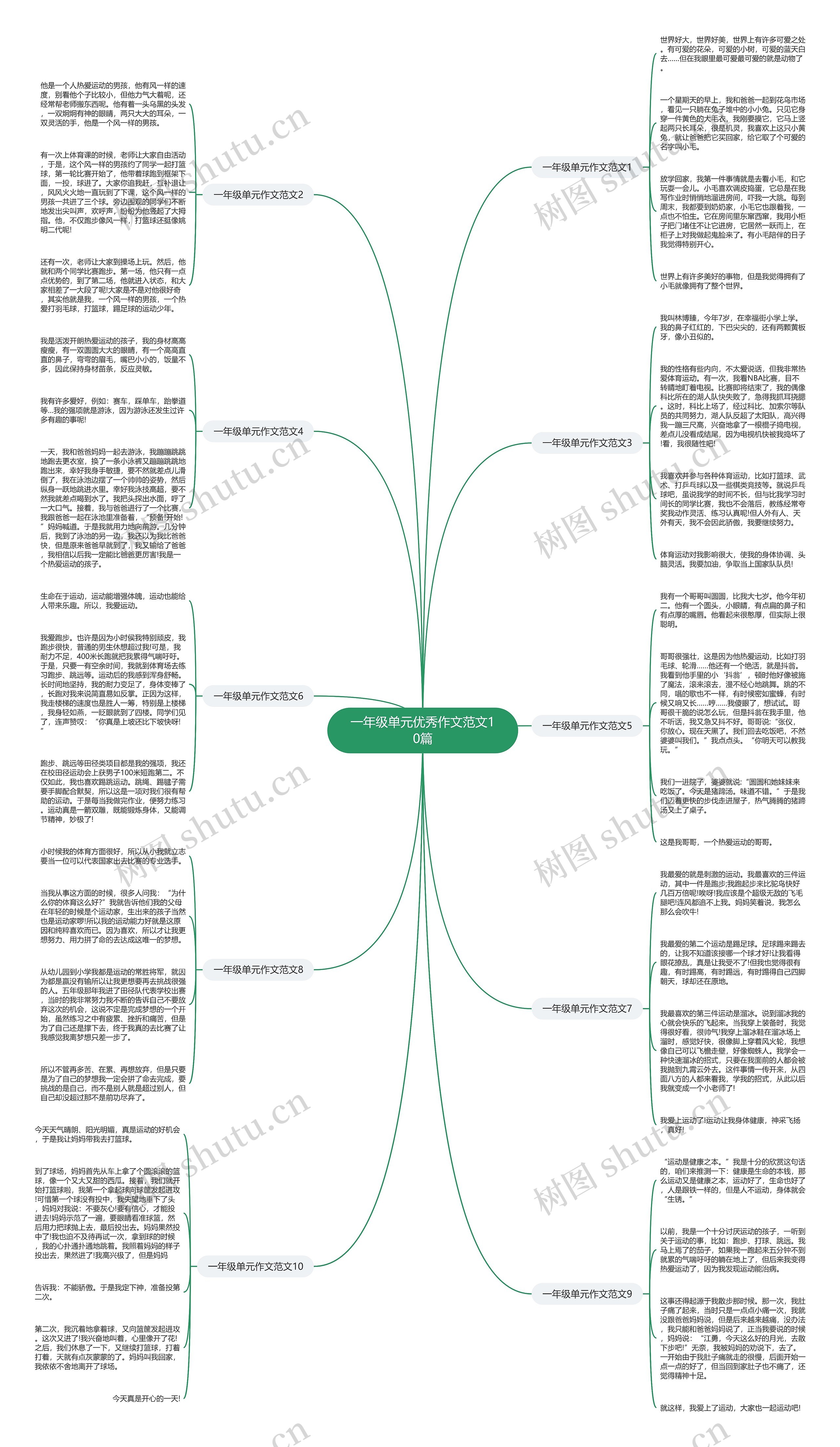 一年级单元优秀作文范文10篇思维导图