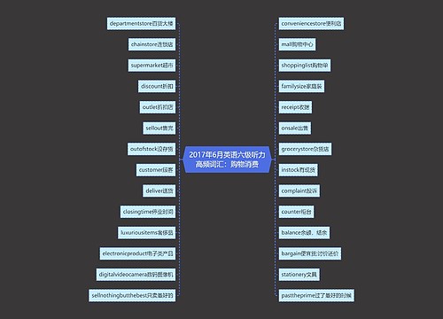 2017年6月英语六级听力高频词汇：购物消费