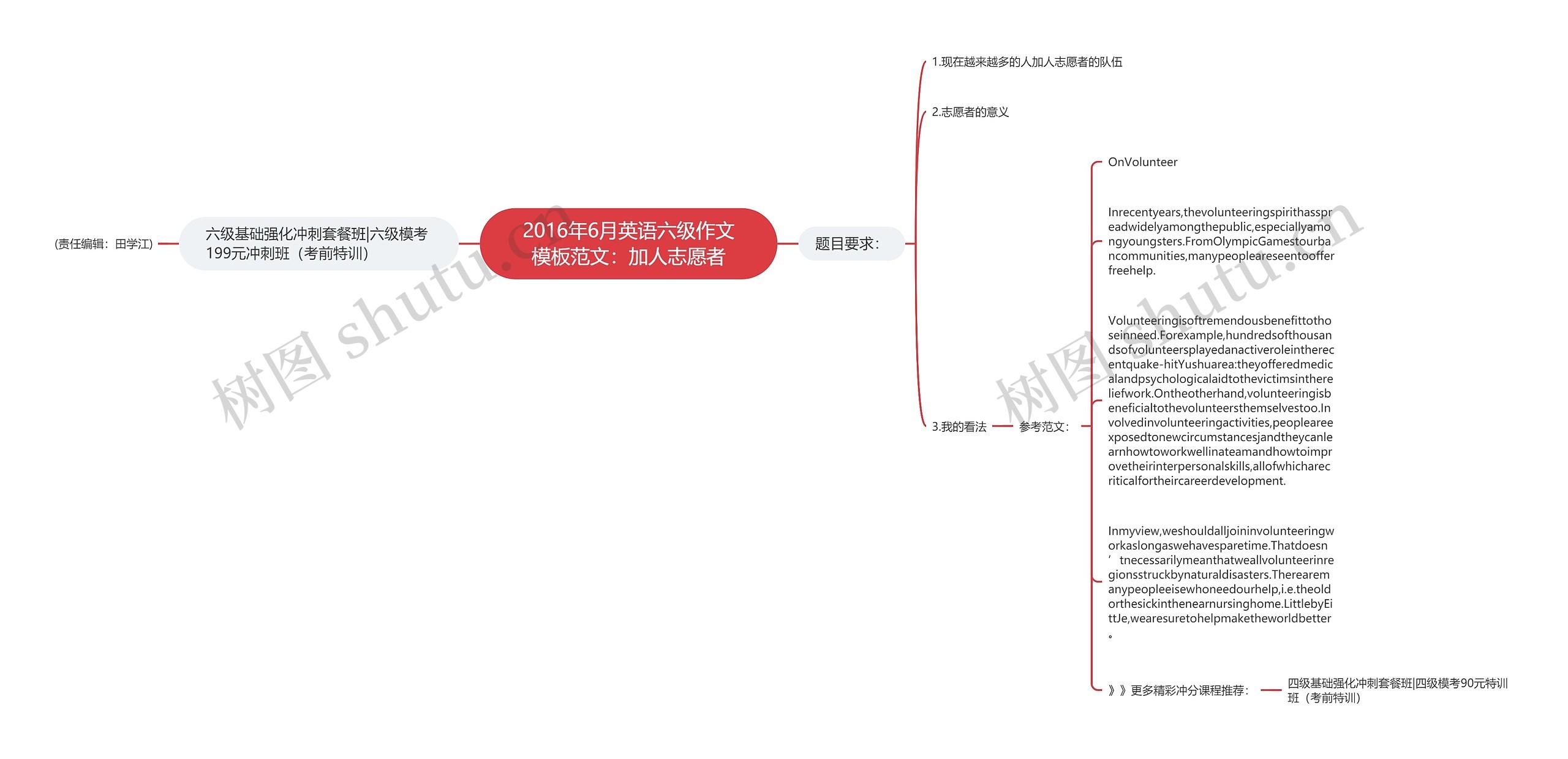 2016年6月英语六级作文模板范文：加人志愿者