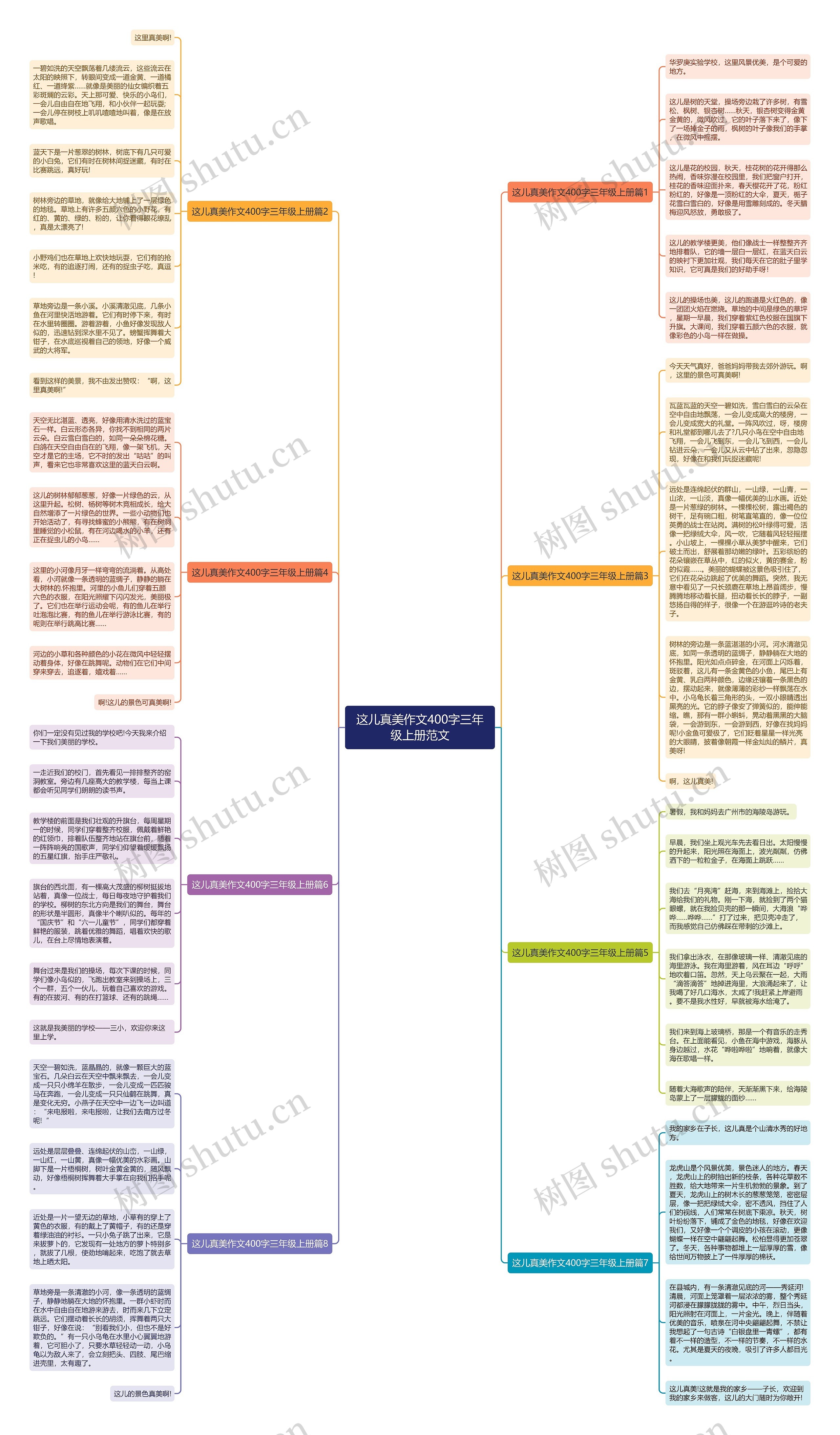 这儿真美作文400字三年级上册范文 这儿真美作文400字三年级上册范文