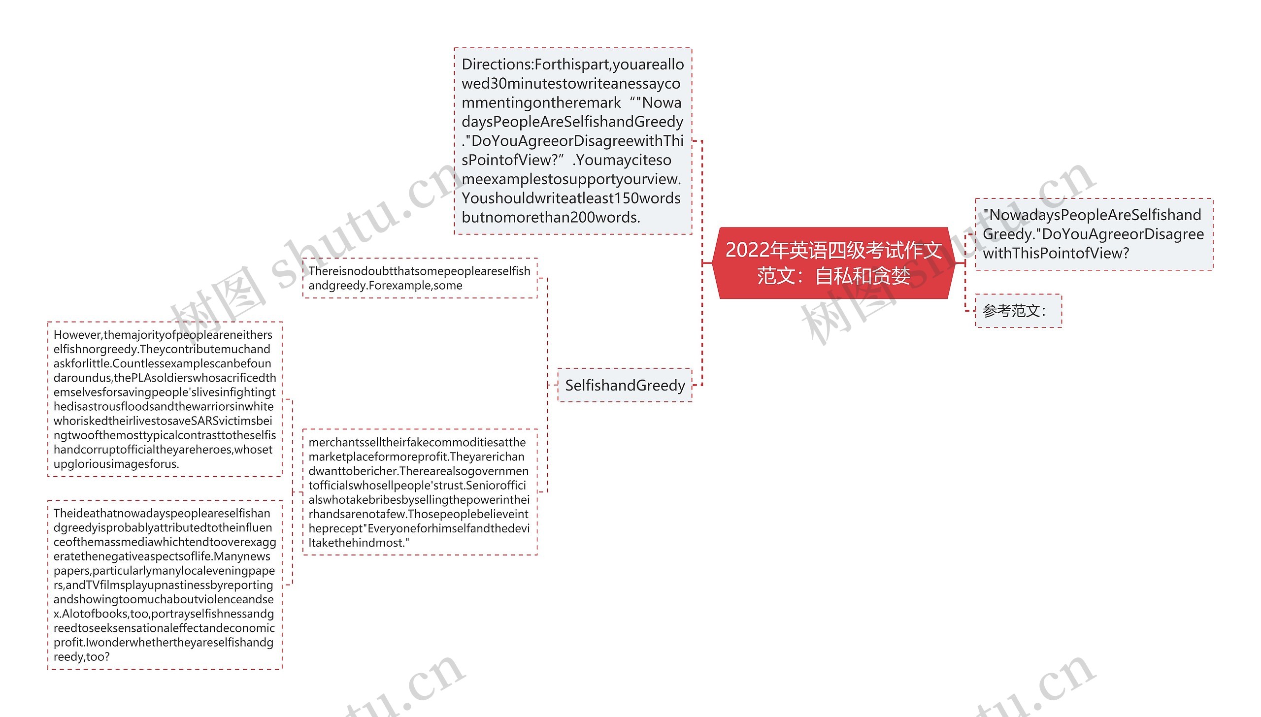 2022年英语四级考试作文范文:自私和贪婪思维导图高清图 2022年英语四级考试作文范文:自私和贪婪思维导图