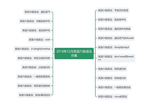 2018年12月英语六级语法合集