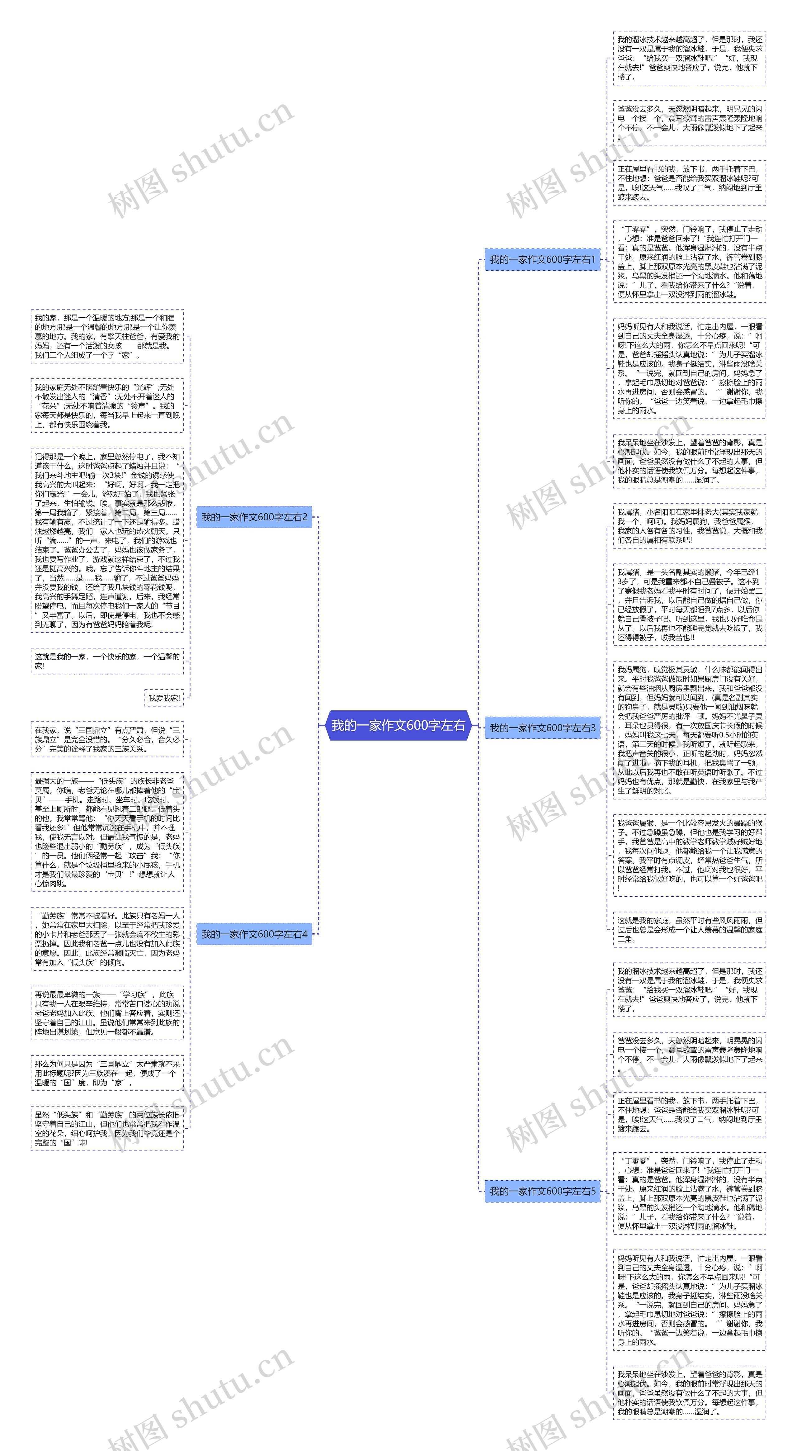 我的一家作文600字左右思维导图