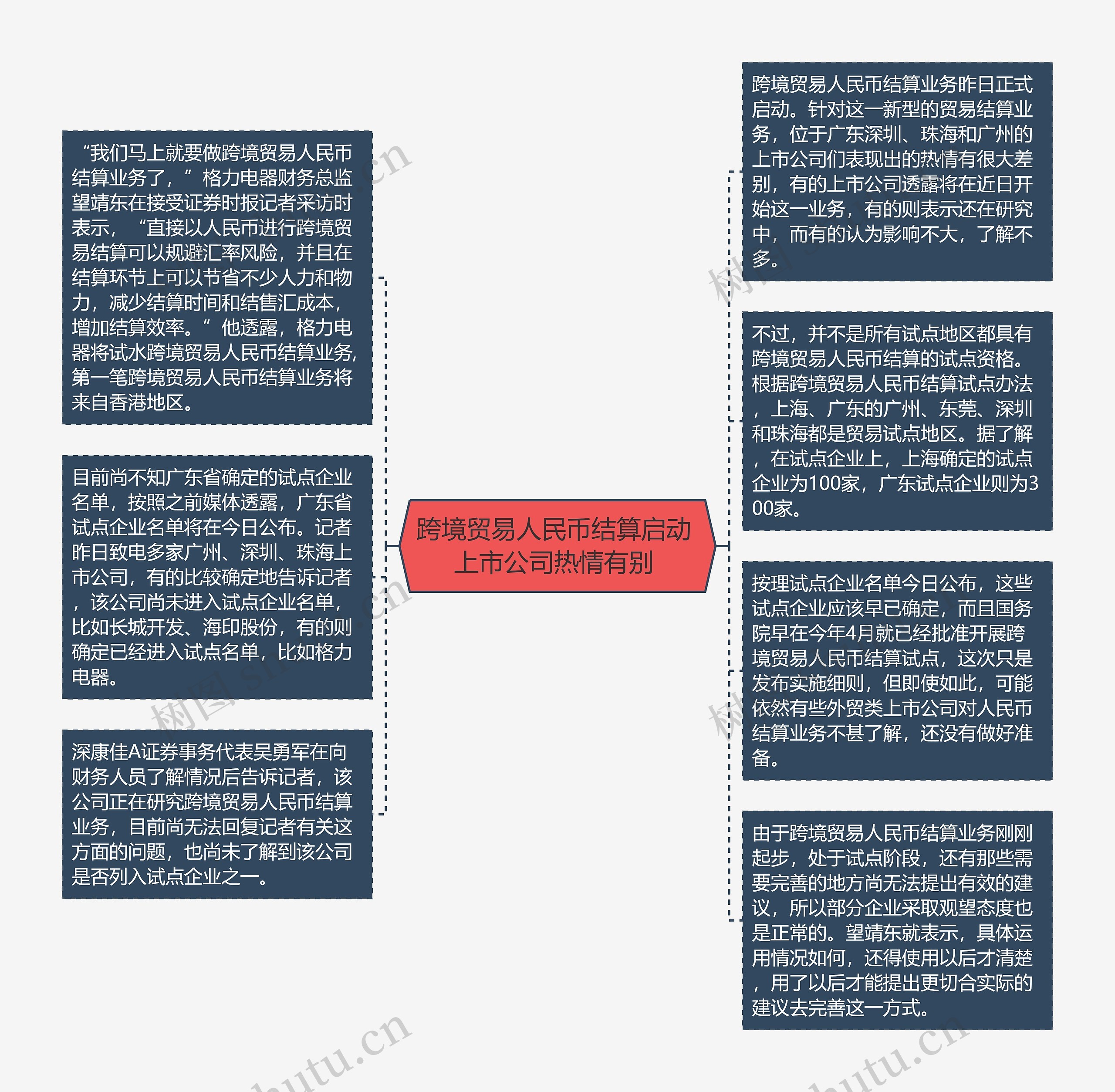 跨境贸易人民币结算启动 上市公司热情有别 