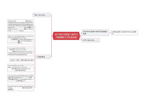 2019年6月英语六级作文万能模板之对比观点型