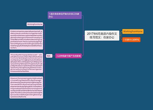 2017年6月英语六级作文练习范文：在家办公