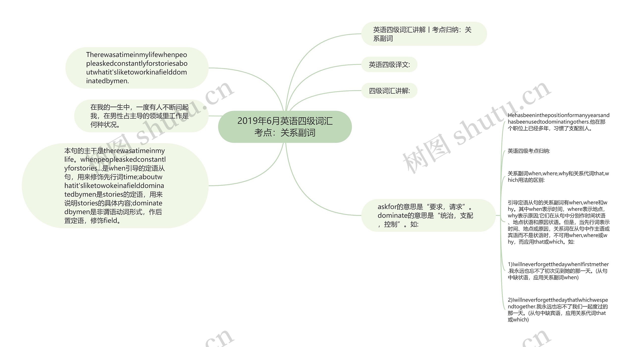 2019年6月英语四级词汇考点：关系副词