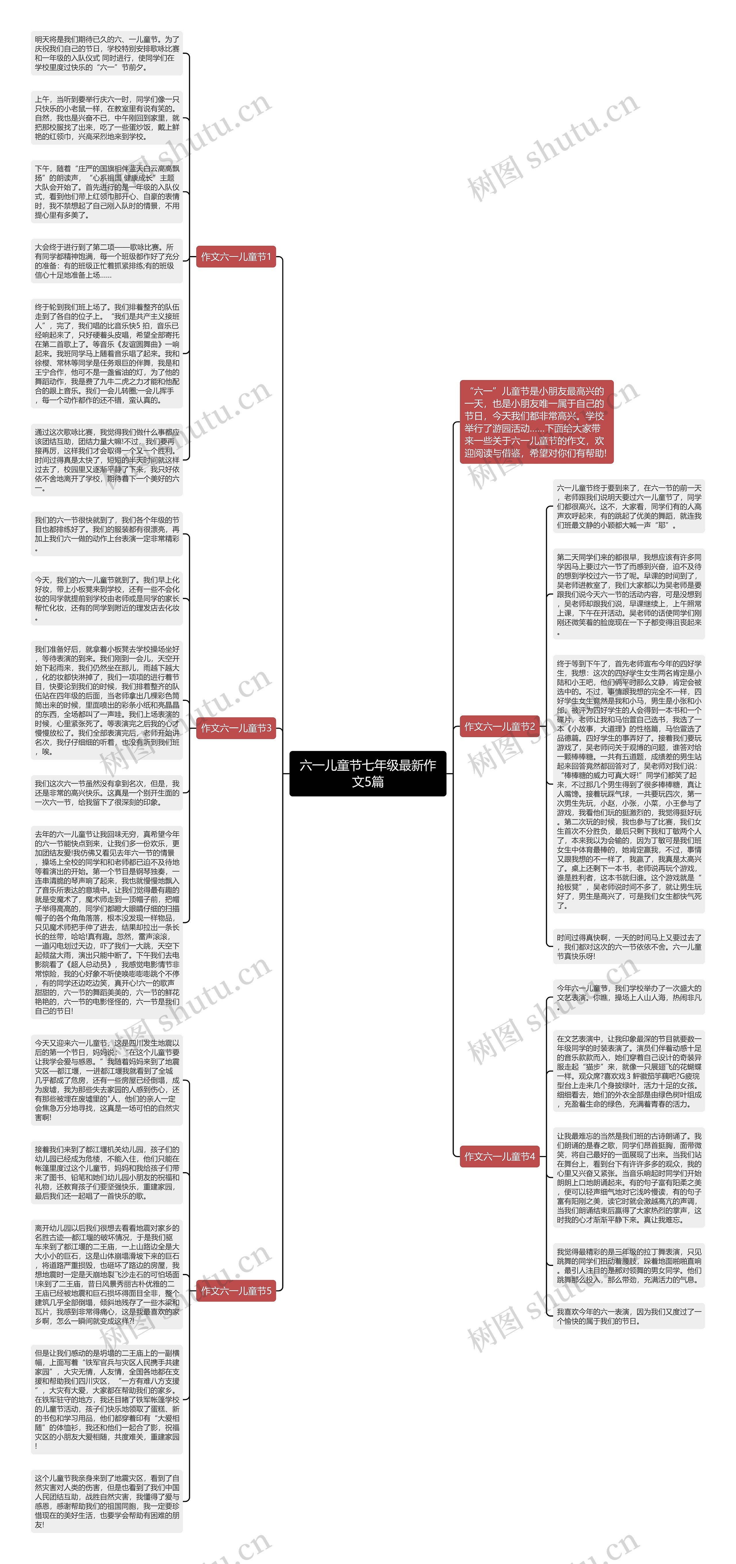 六一儿童节七年级最新作文5篇思维导图