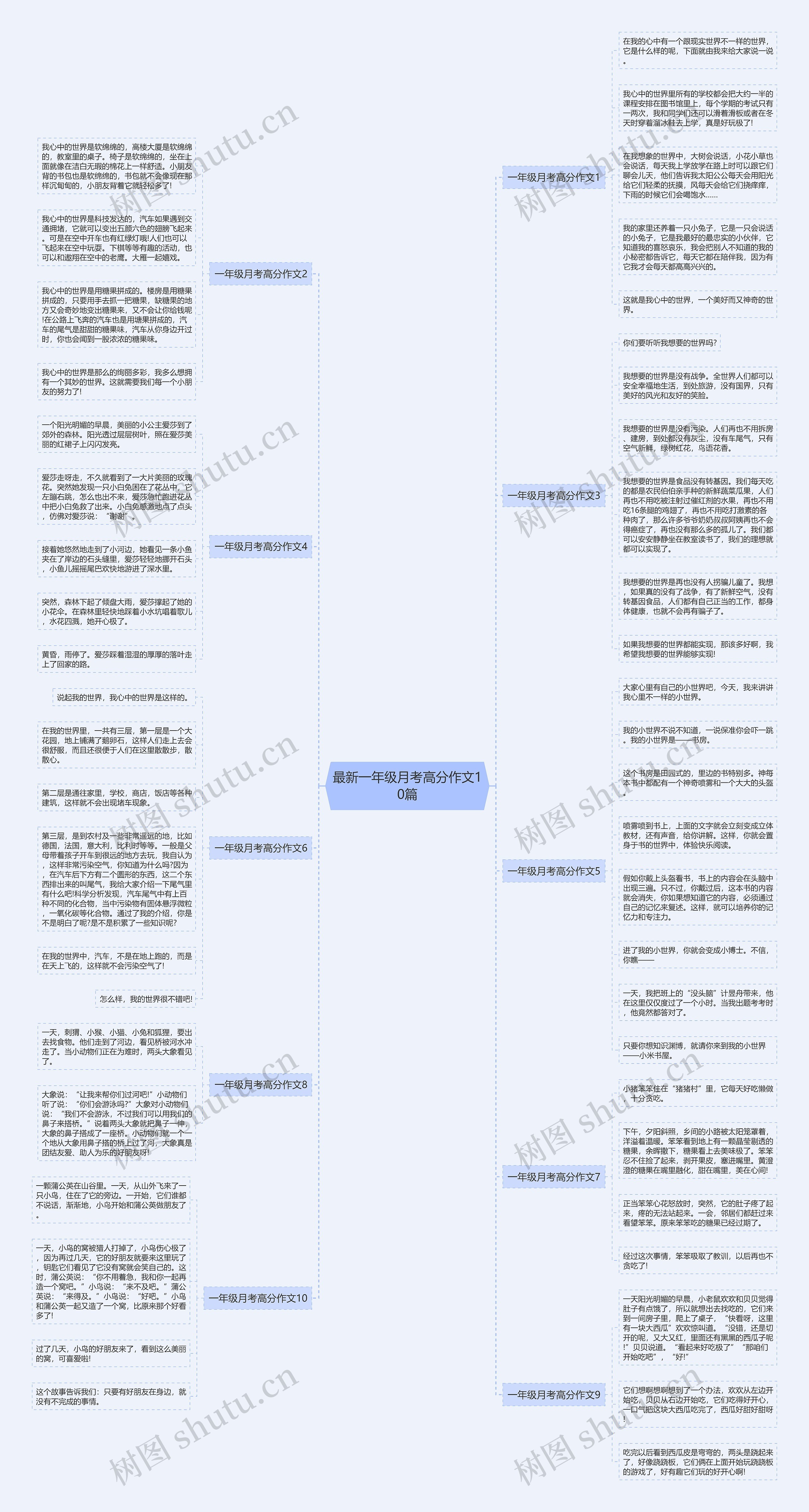 最新一年级月考高分作文10篇思维导图