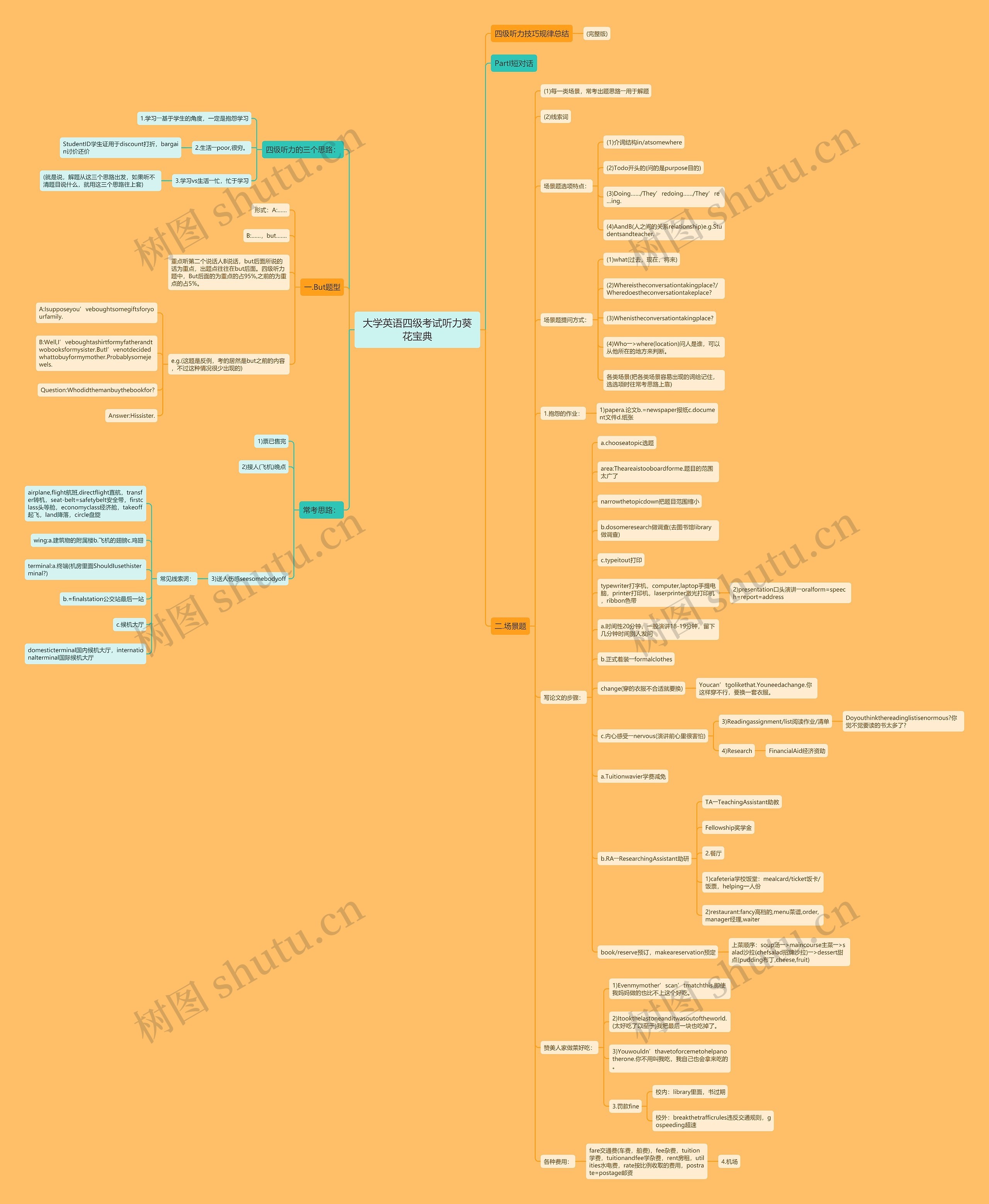 大学英语四级考试听力葵花宝典思维导图